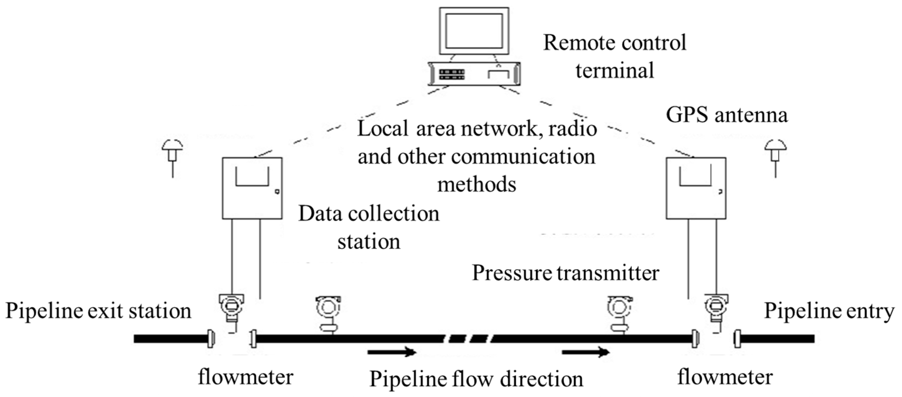 Processes 12 01642 g008