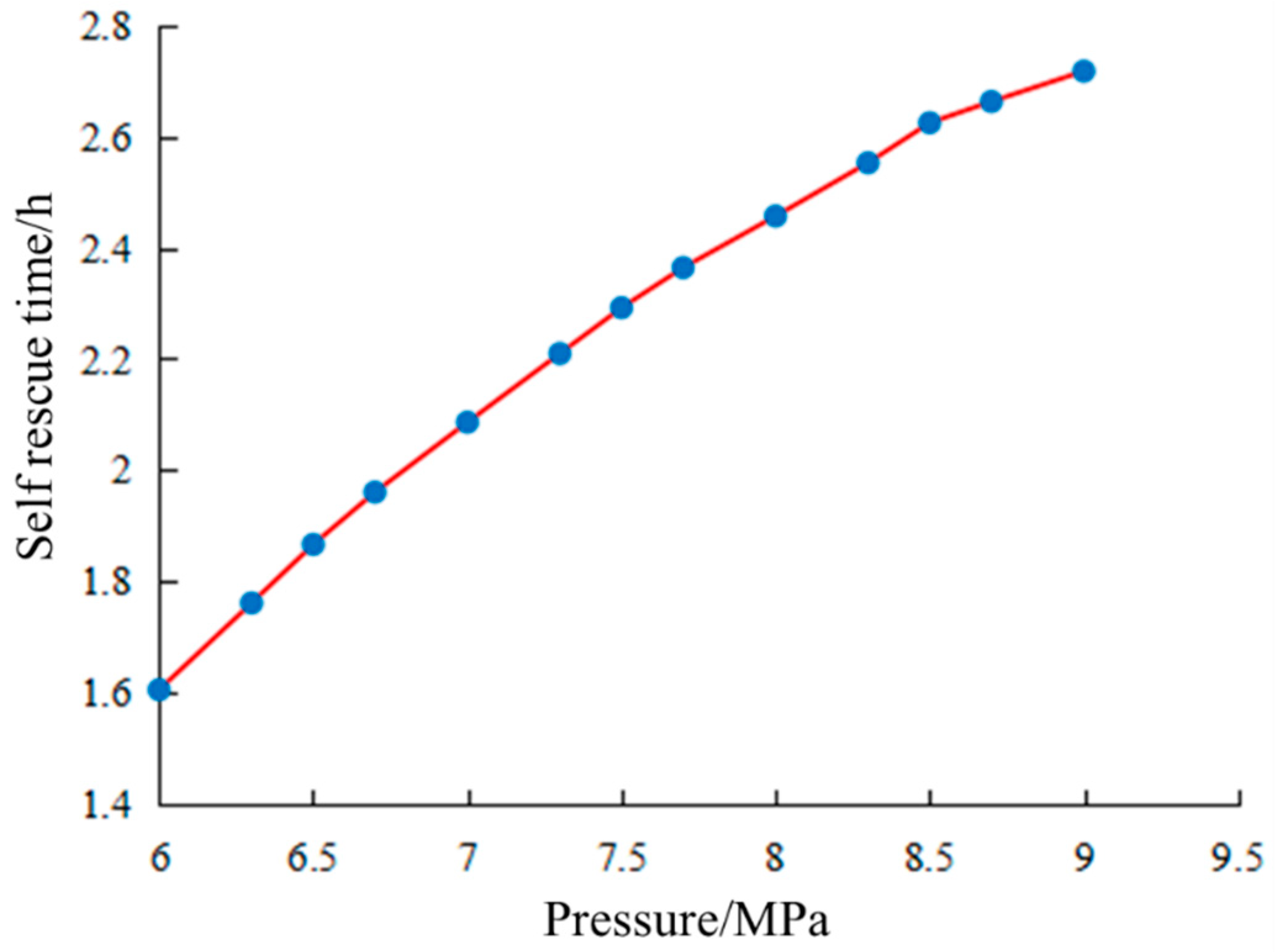 Processes 12 01642 g012