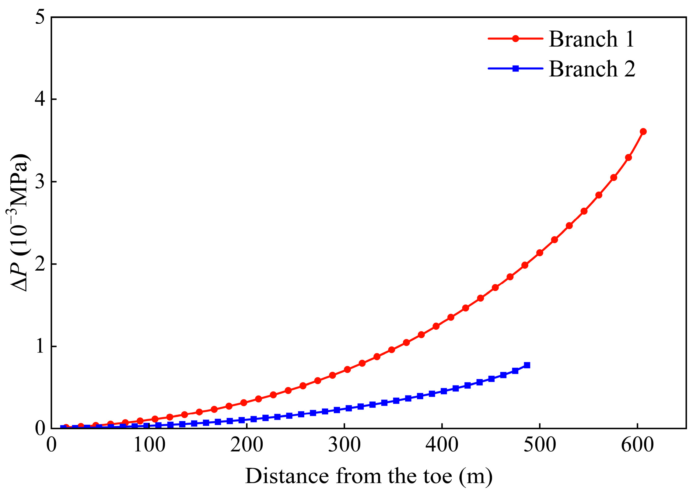 Processes 12 01643 g008
