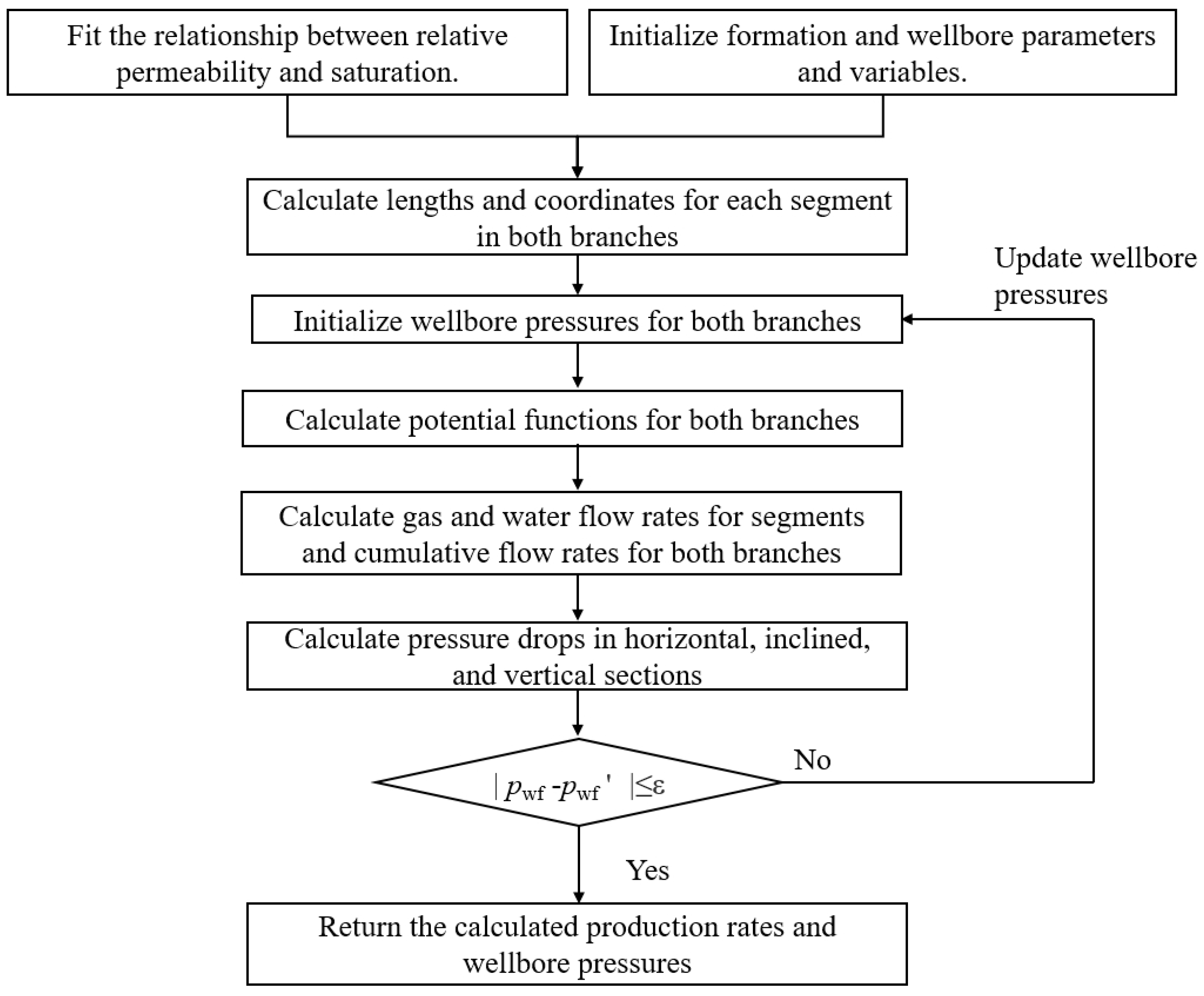 Processes 12 01643 g0a1