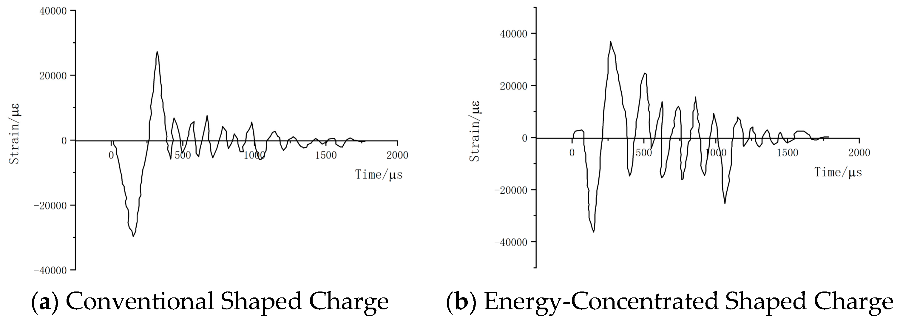 Processes 12 01645 g007