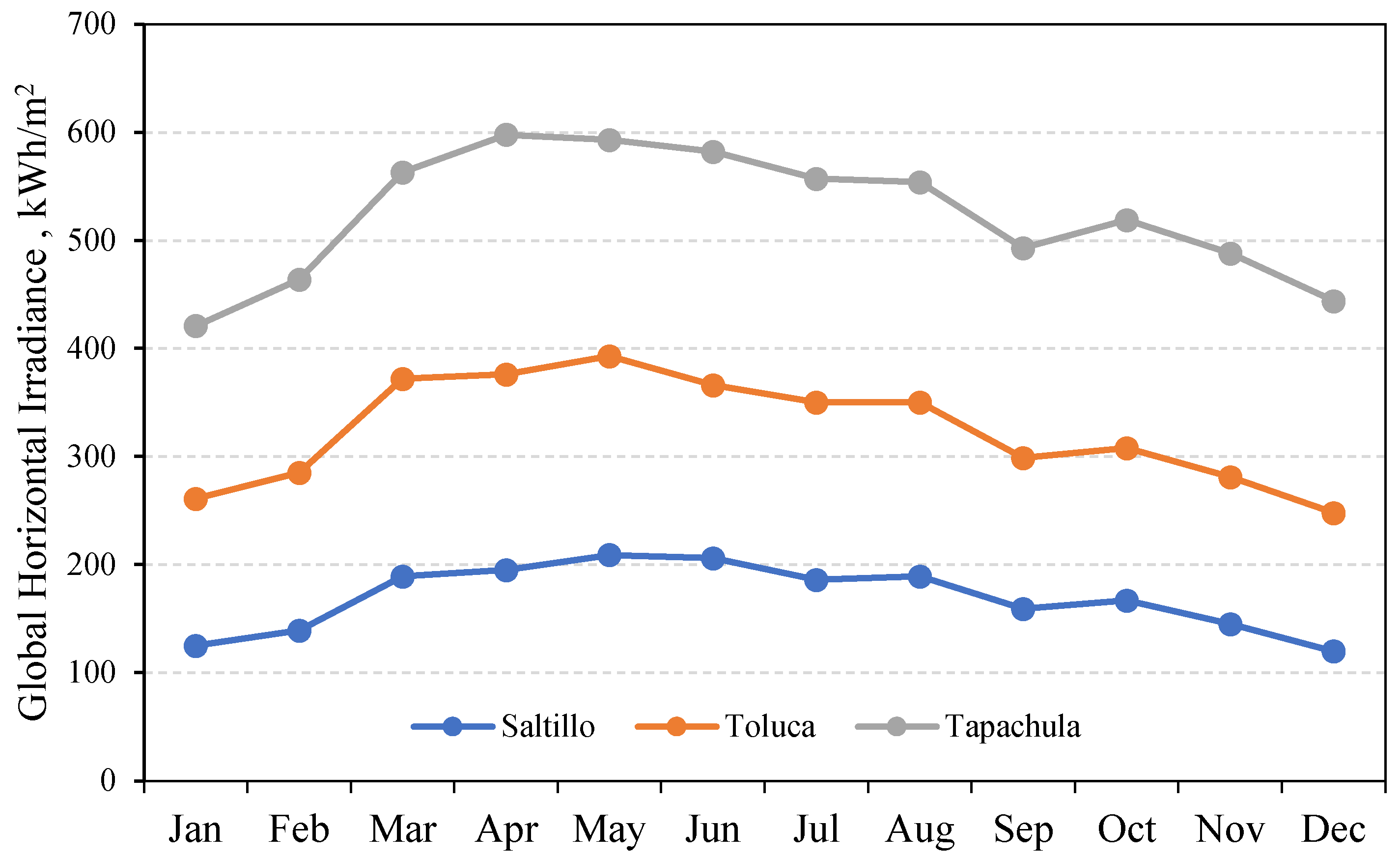 Processes 12 01650 g002