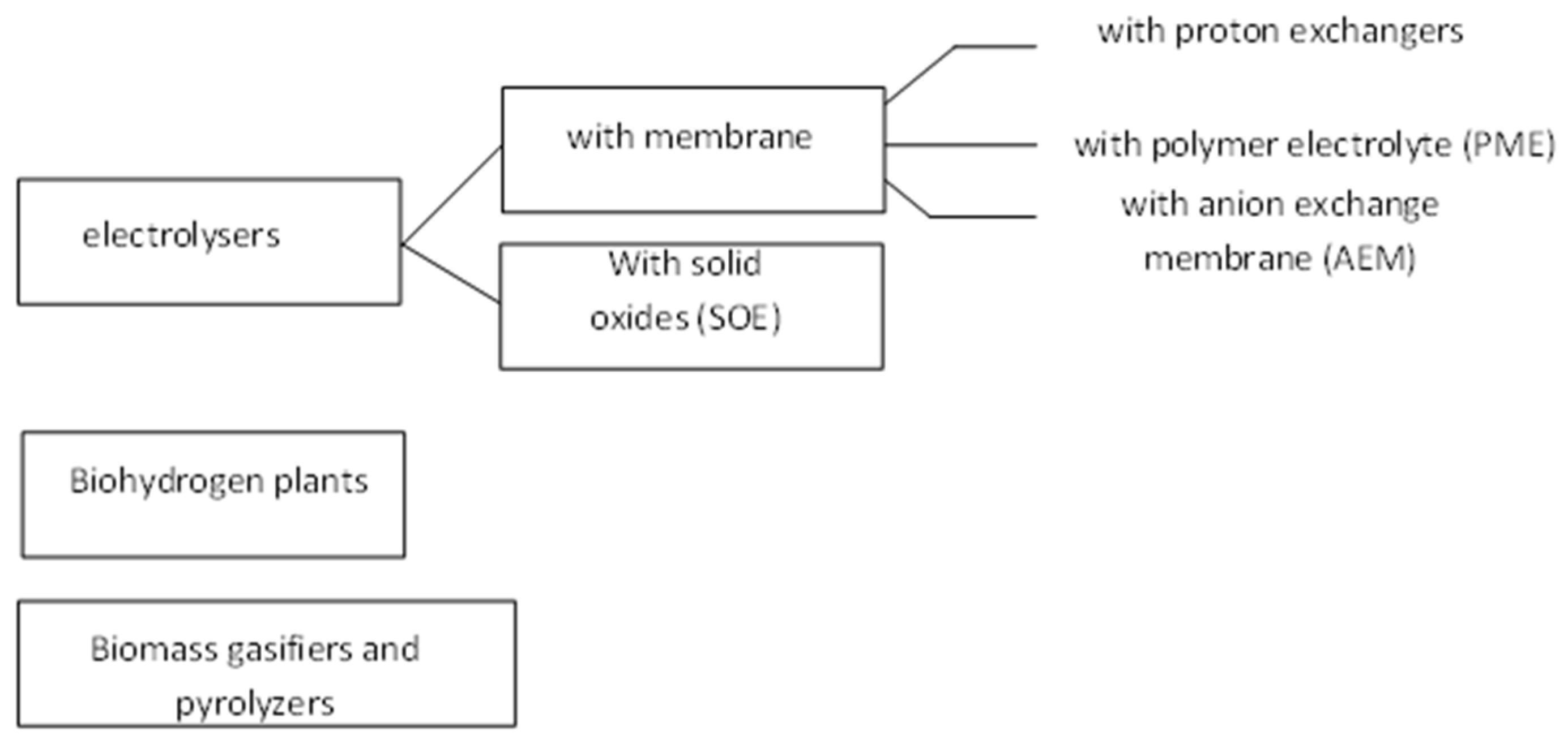 Processes 12 01651 g004