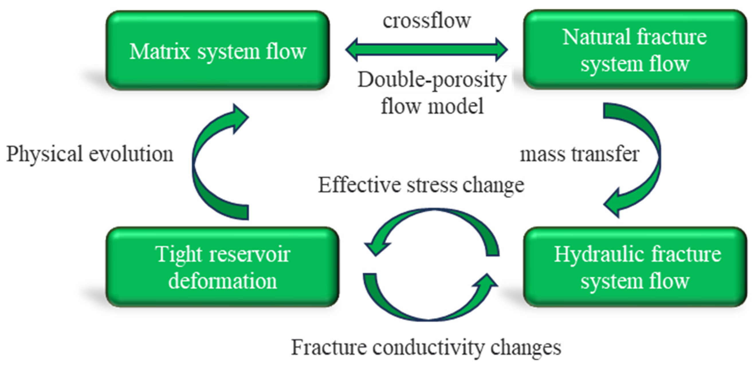 Processes 12 01652 g001