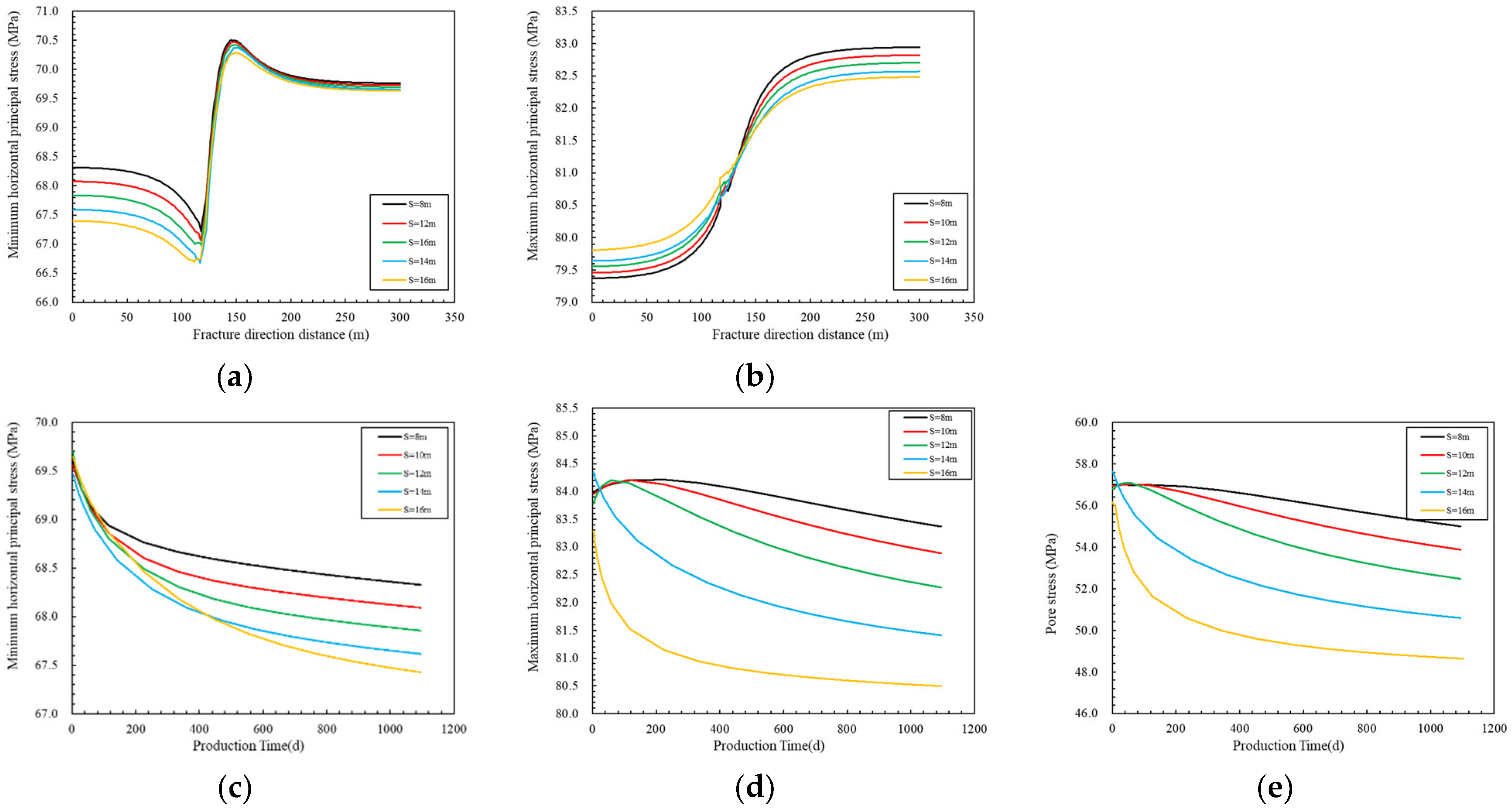 Processes 12 01652 g013