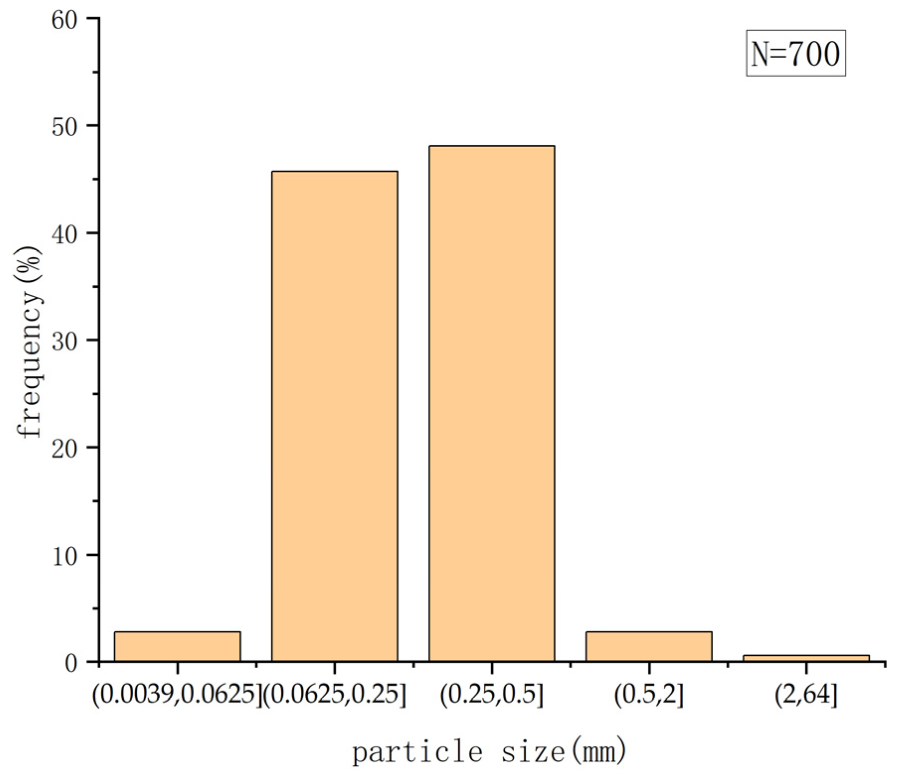 Processes 12 01653 g003