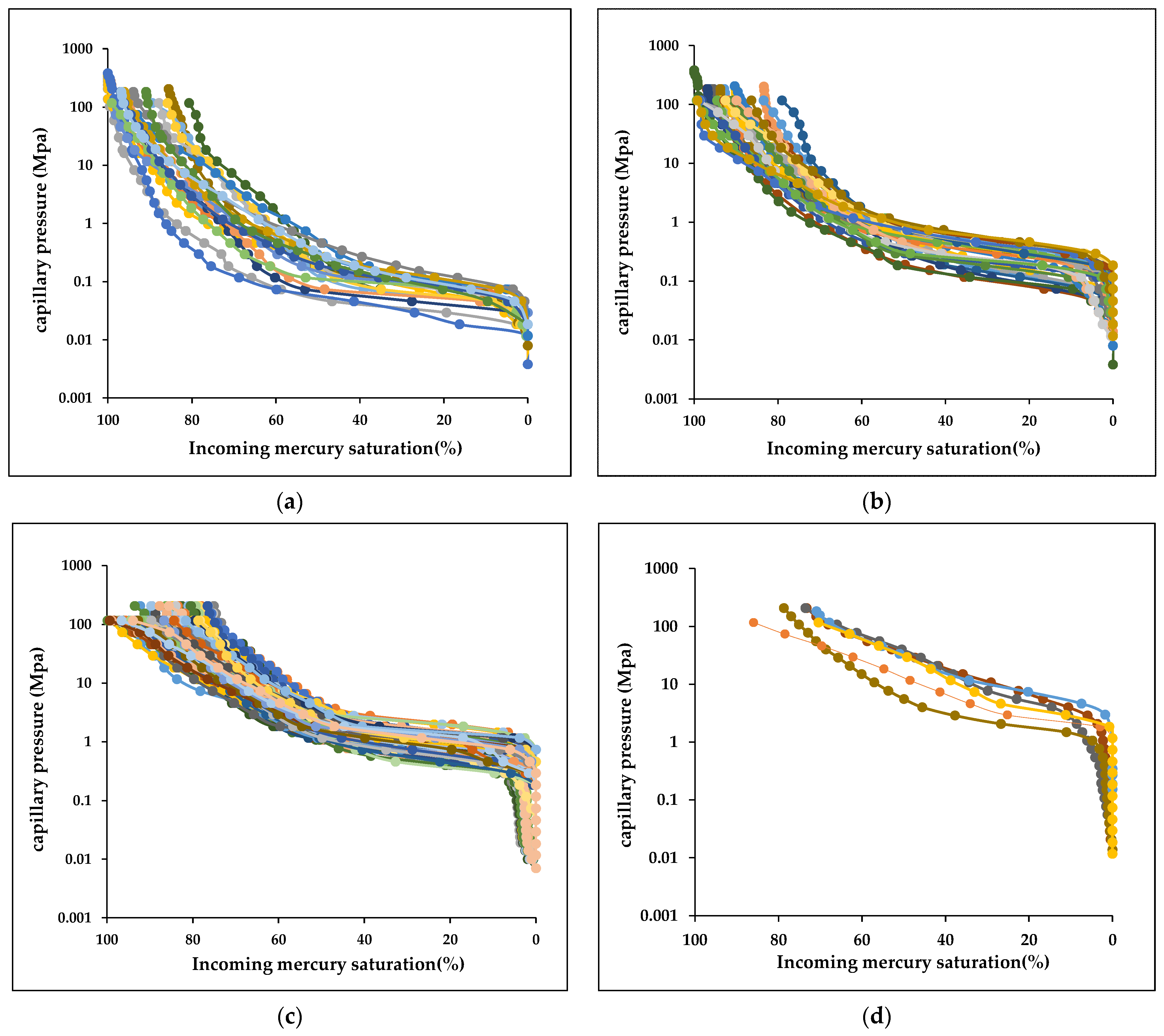 Processes 12 01653 g004