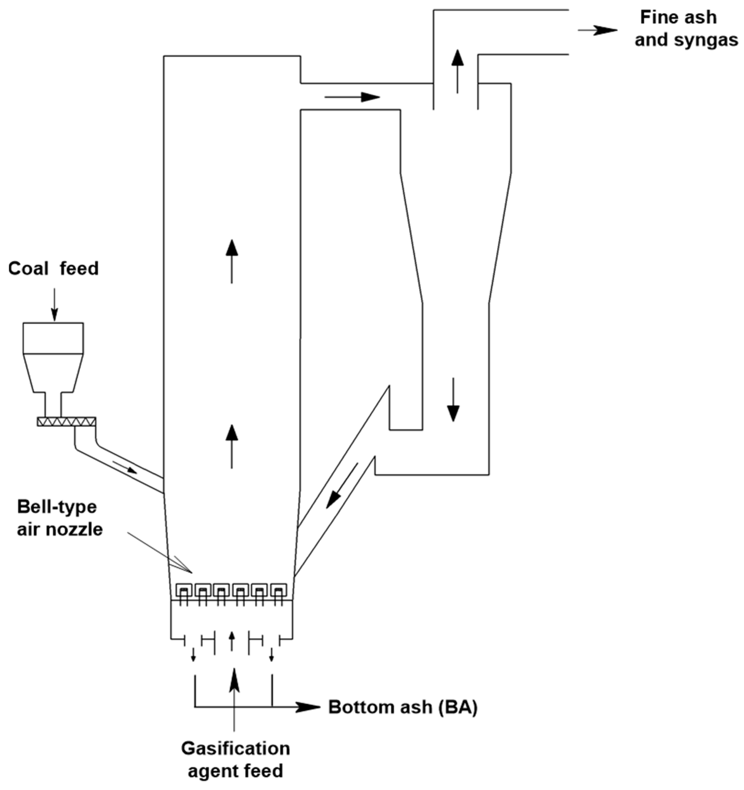Processes 12 01656 g002