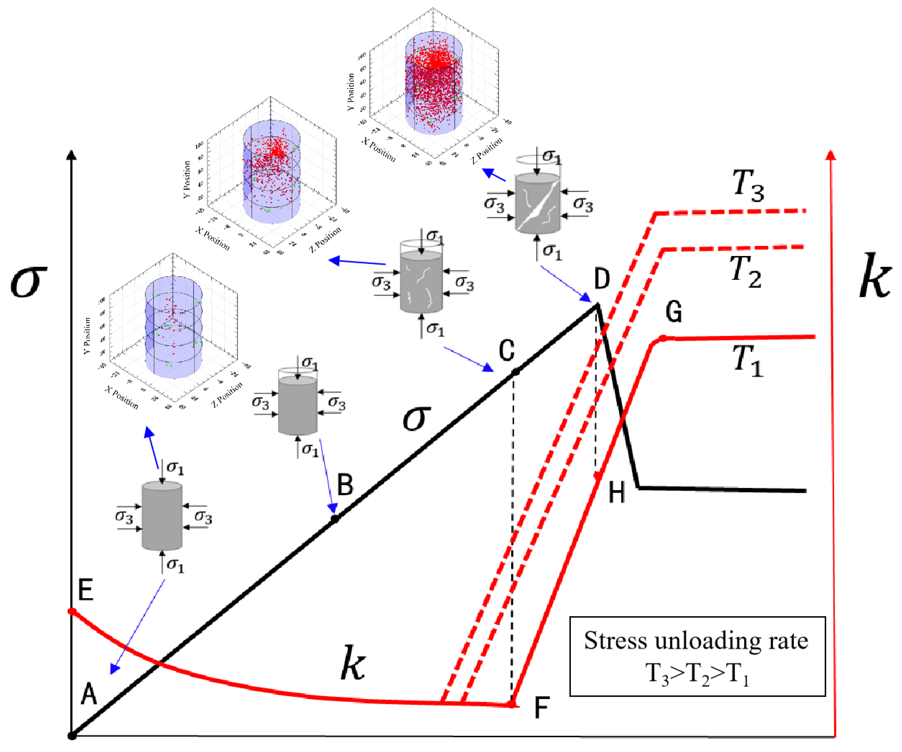 Processes 12 01661 g012
