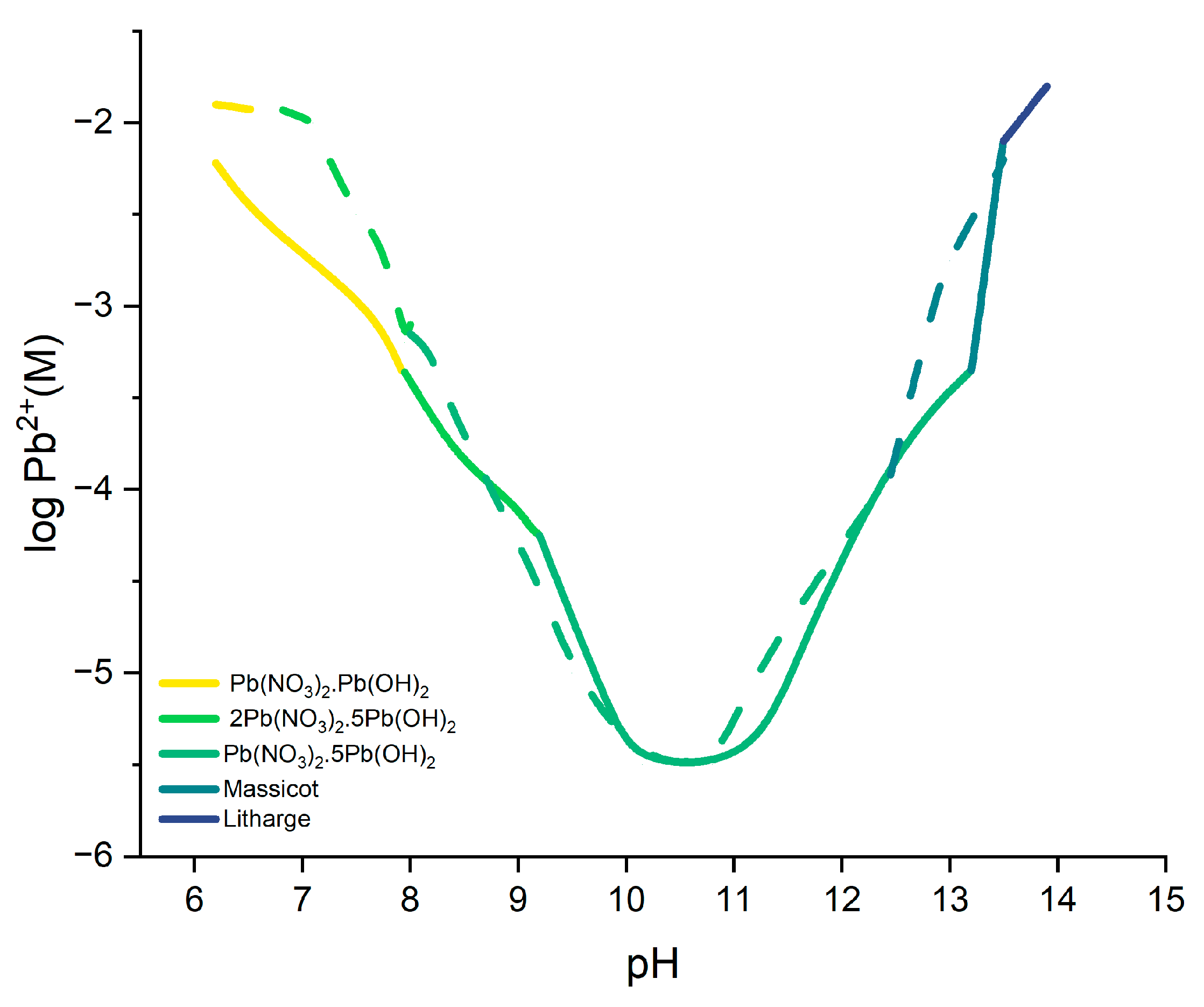 Processes 12 01662 g002