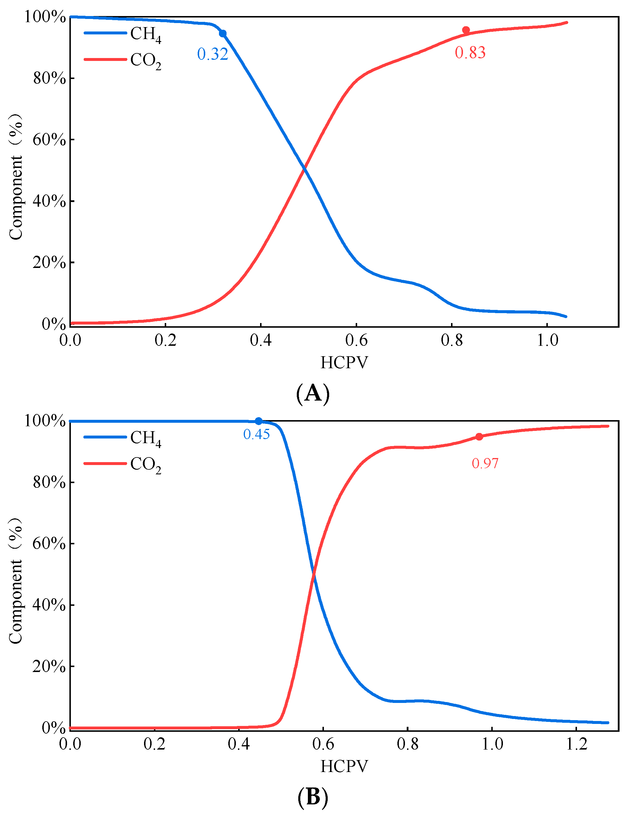 Processes 12 01663 g004a