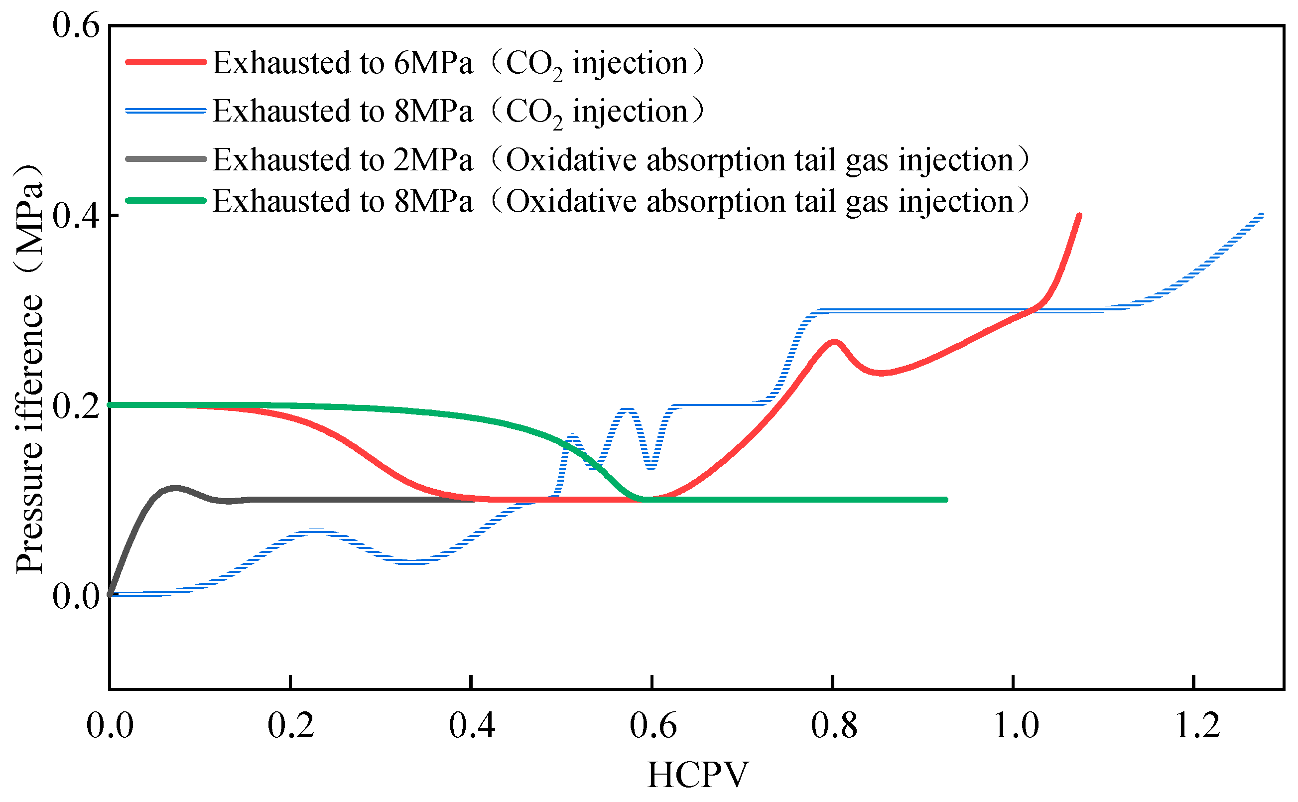 Processes 12 01663 g005