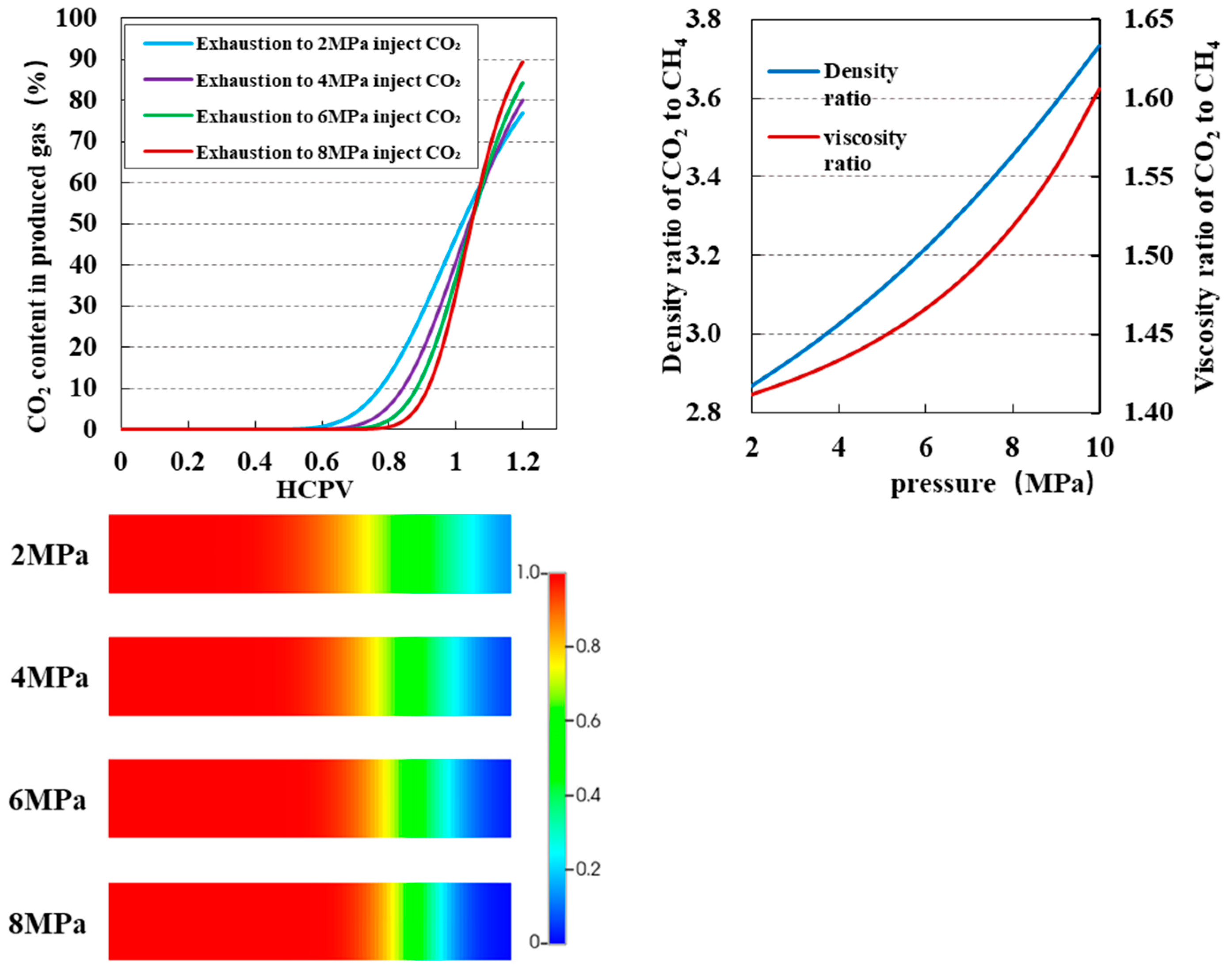 Processes 12 01663 g009