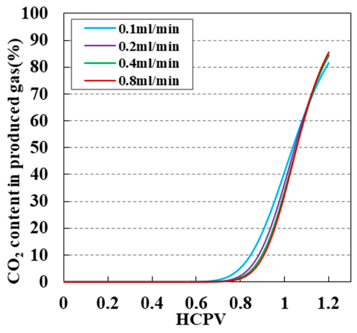 Processes 12 01663 g011a
