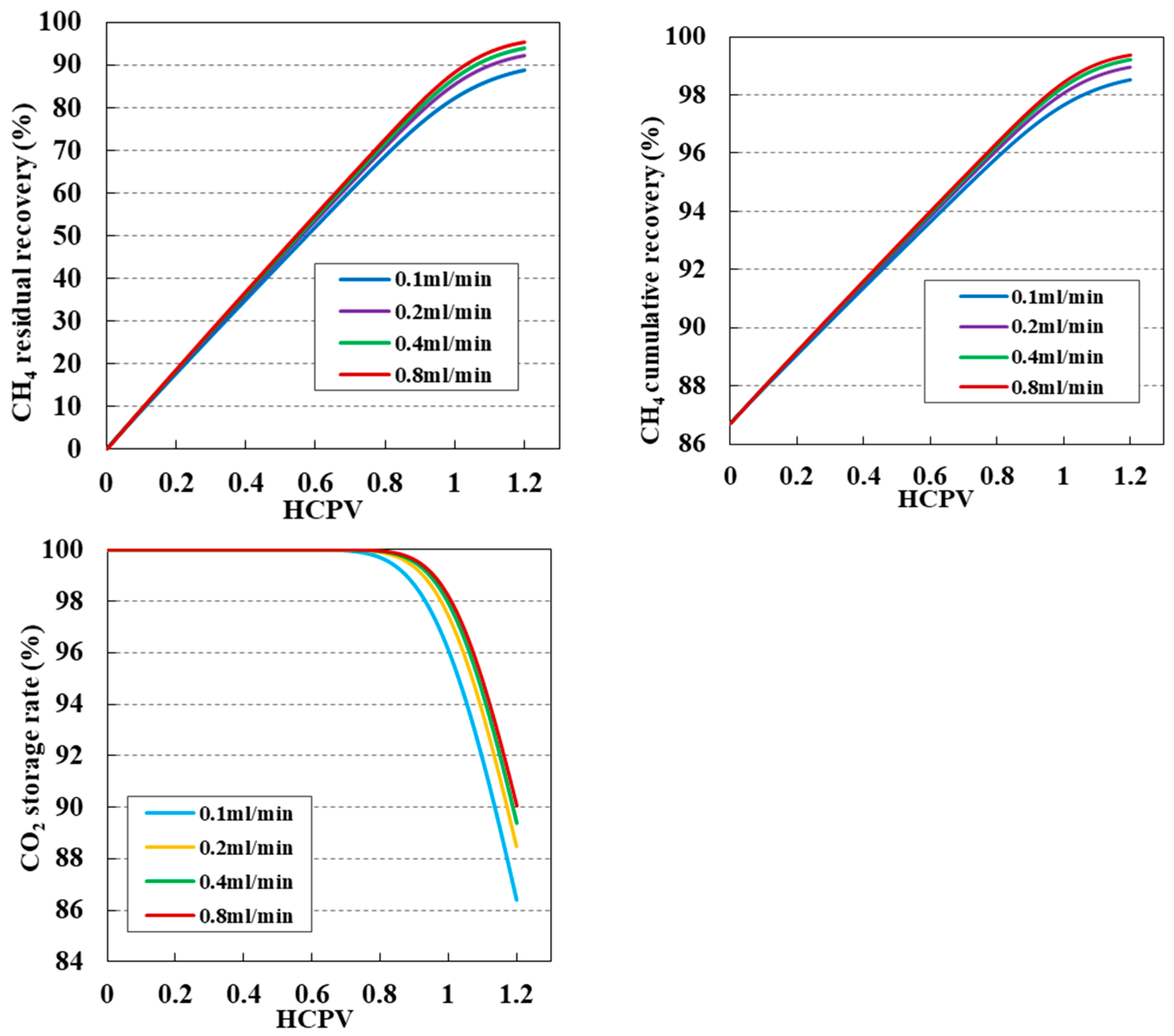 Processes 12 01663 g012