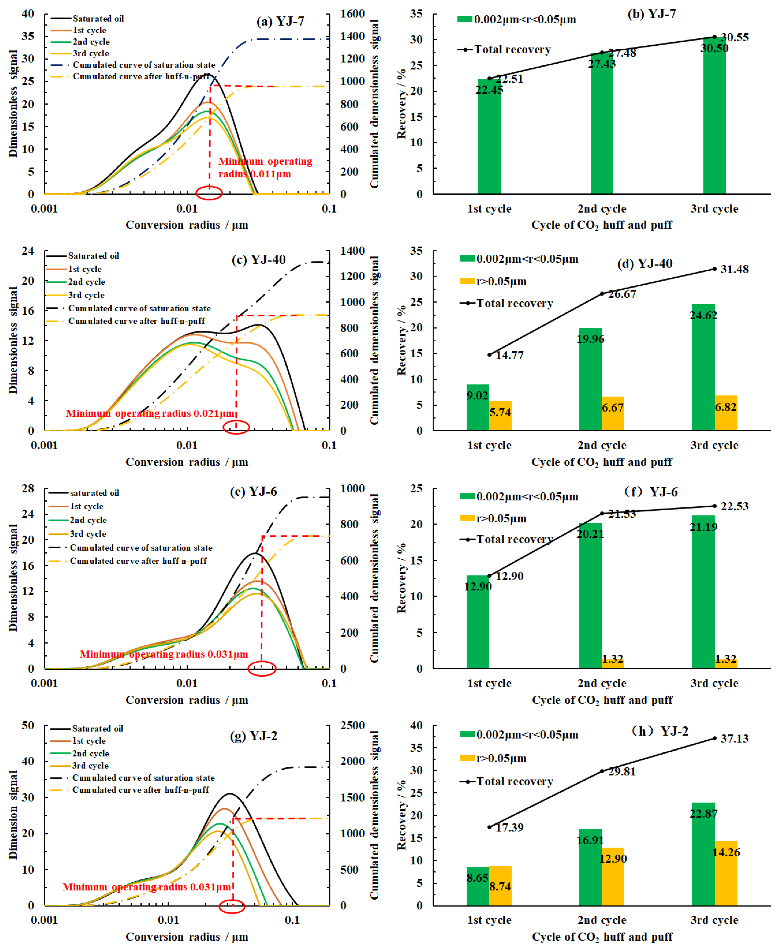 Processes 12 01665 g006