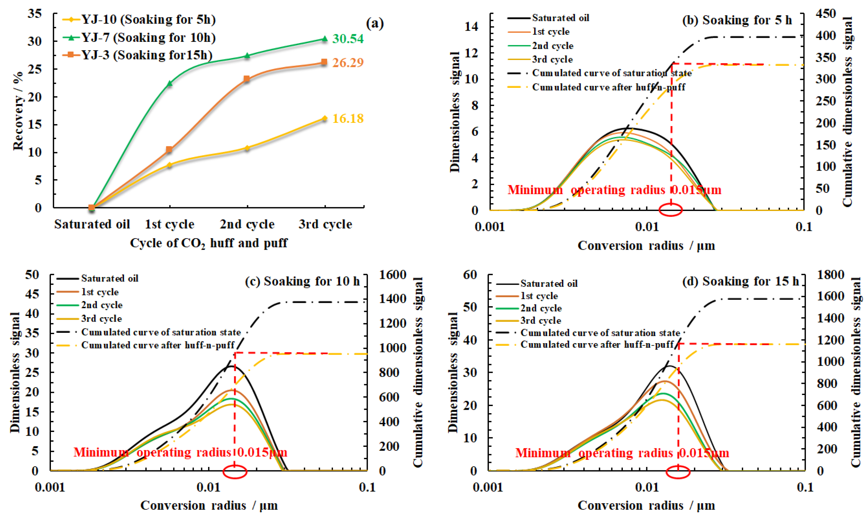 Processes 12 01665 g007