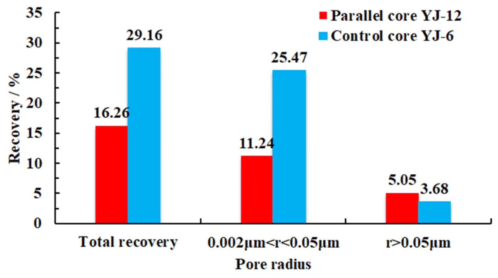 Processes 12 01665 g009