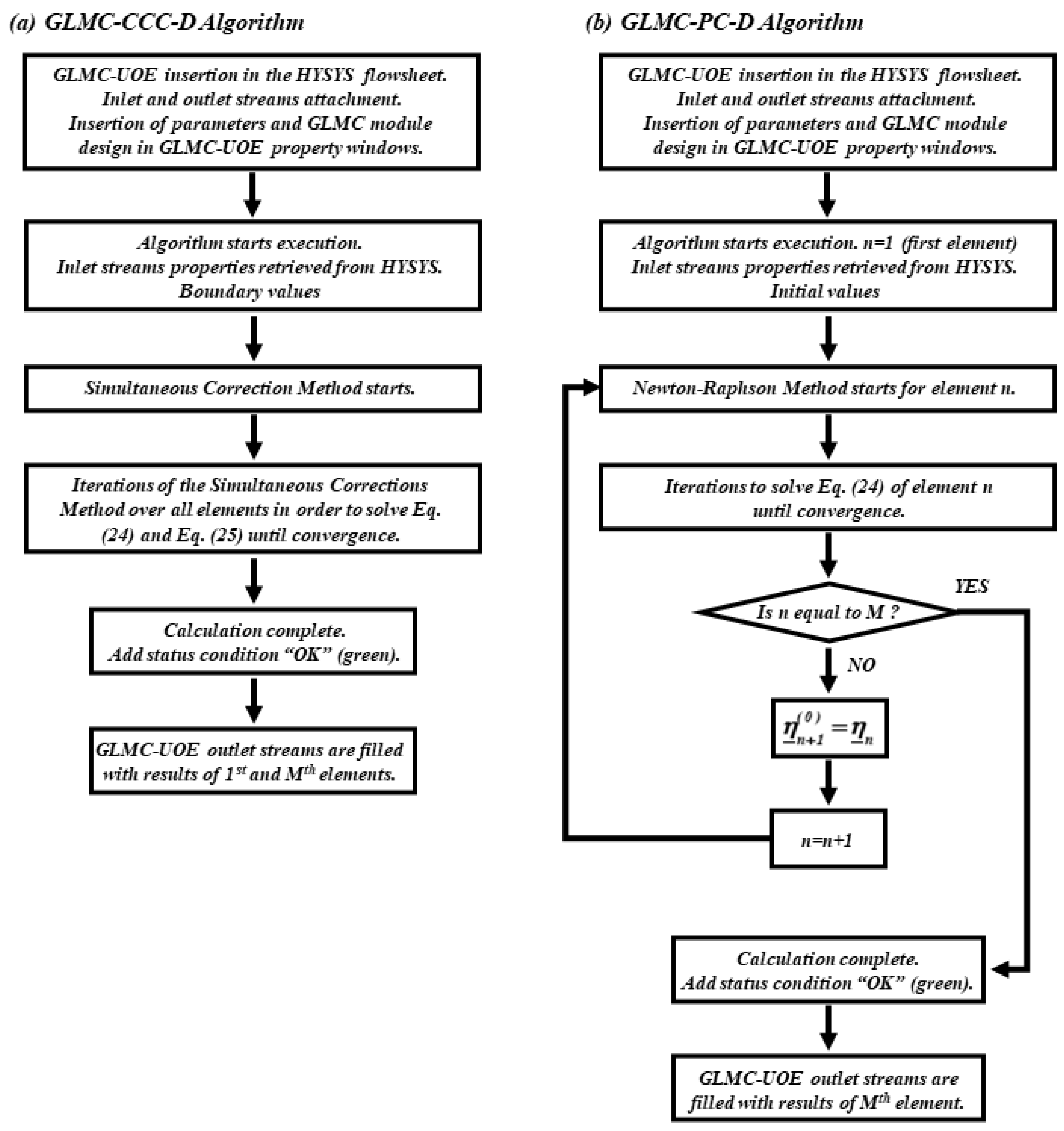 Processes 12 01667 g003 Processes 12 01667 g003