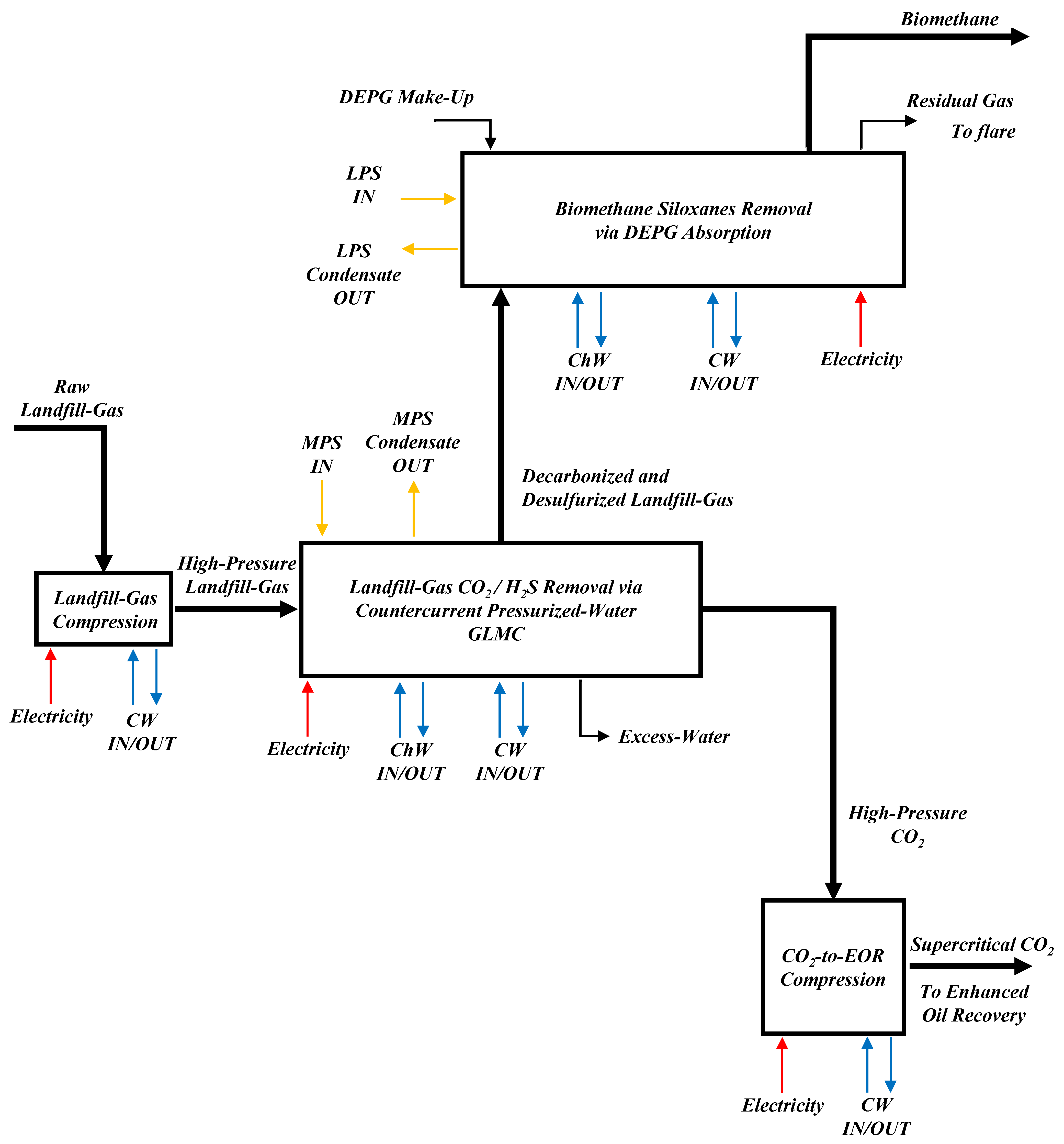 Processes 12 01667 g004 Processes 12 01667 g004