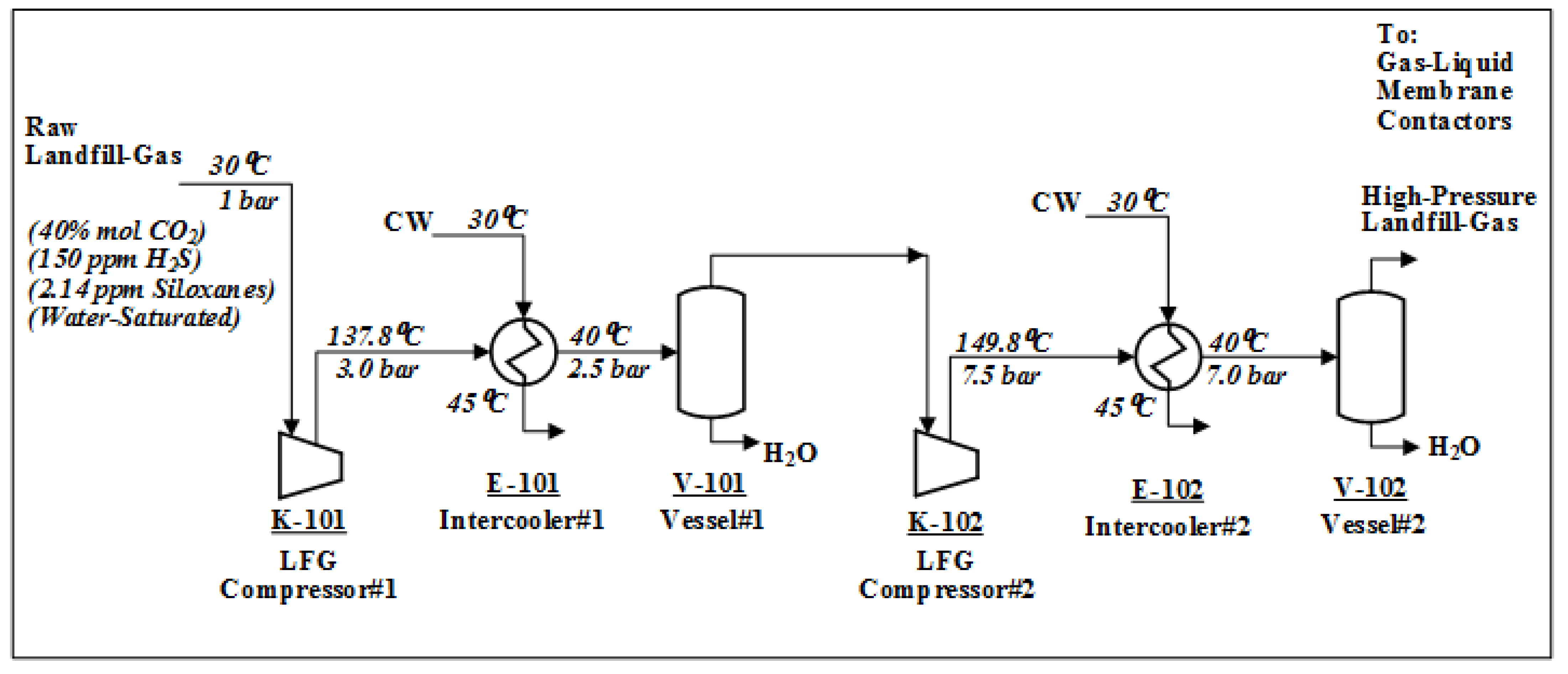 Processes 12 01667 g005 Processes 12 01667 g005