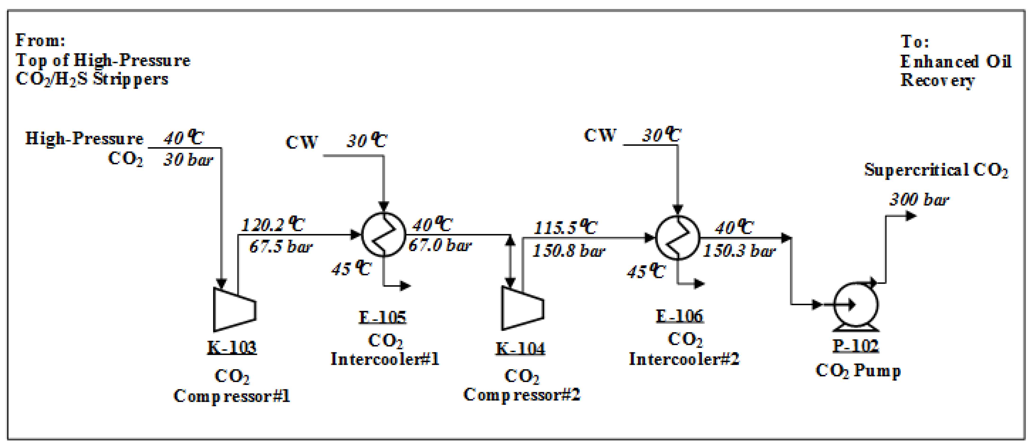 Processes 12 01667 g007 Processes 12 01667 g007