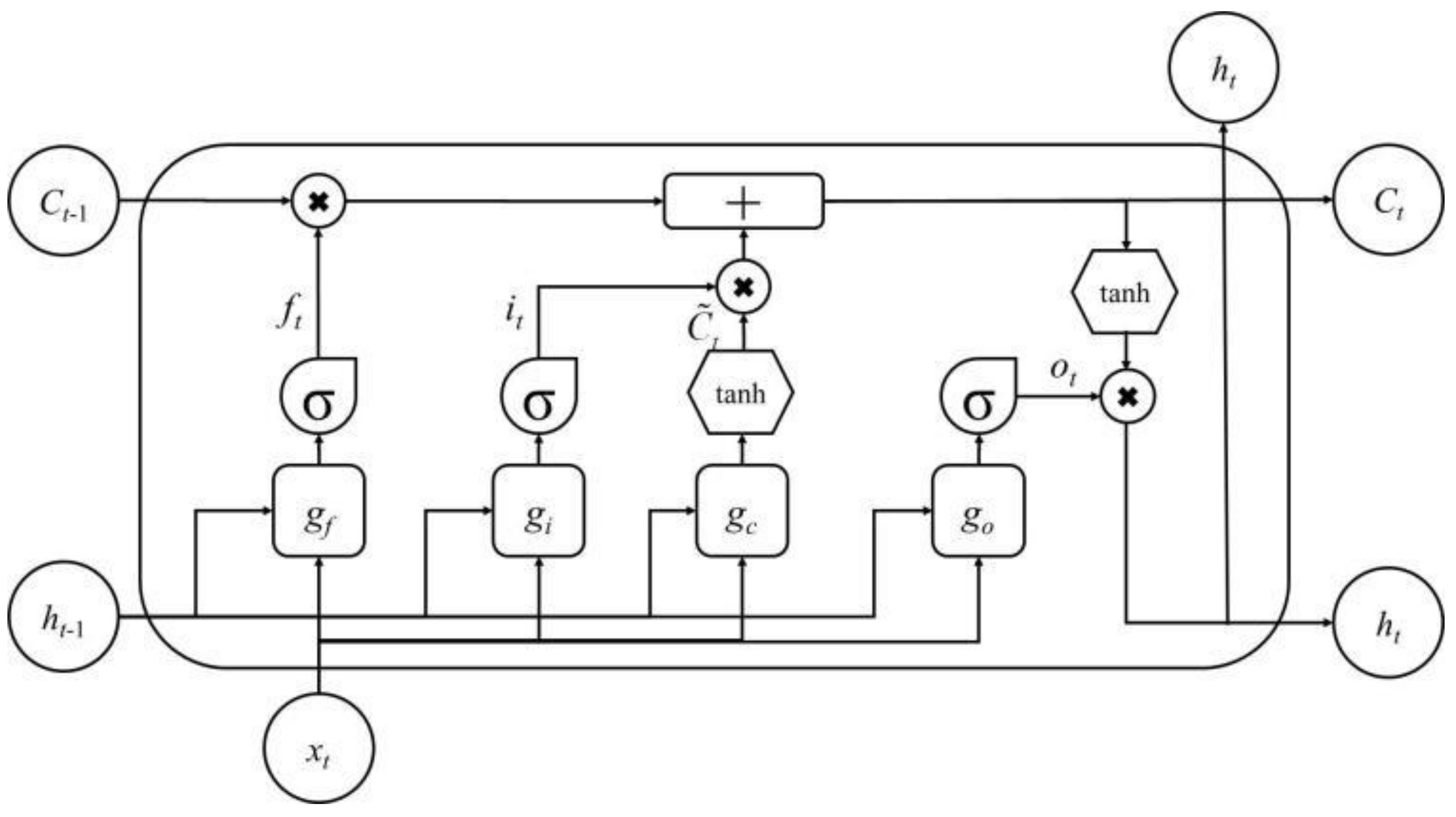 Processes 12 01669 g003