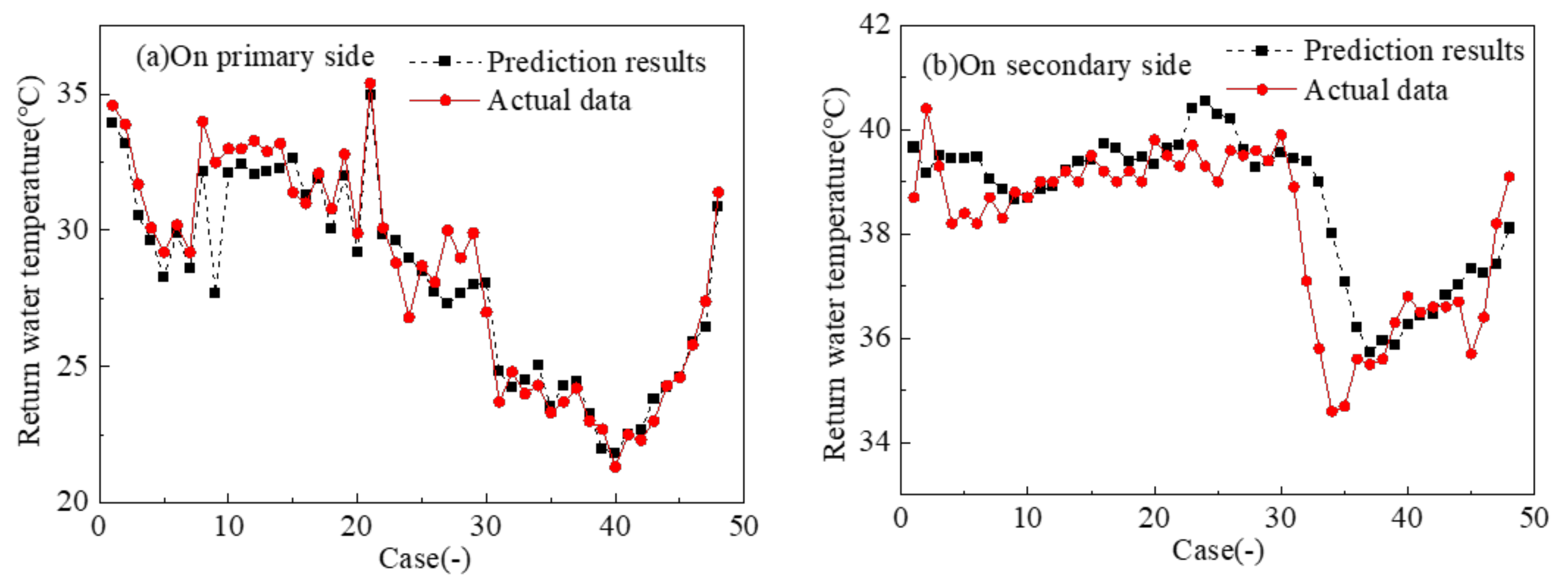 Processes 12 01669 g006