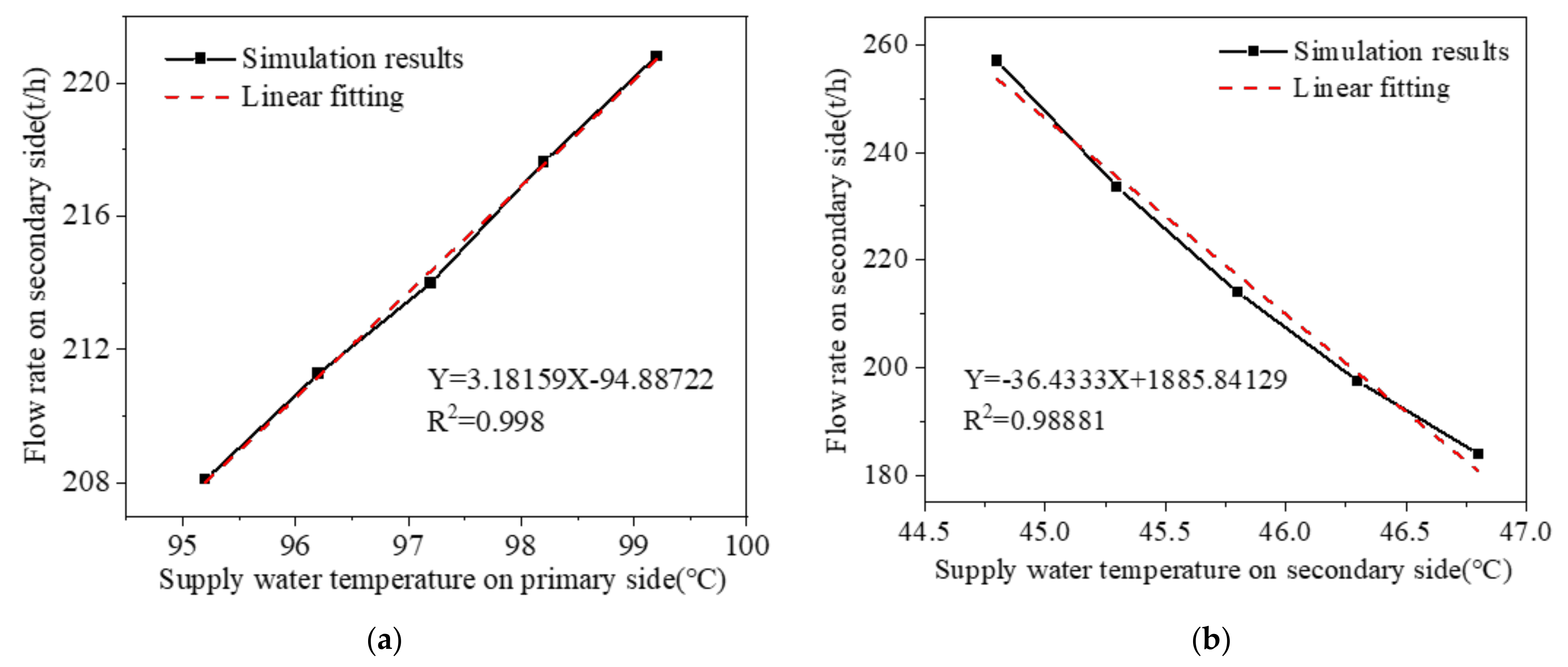 Processes 12 01669 g007