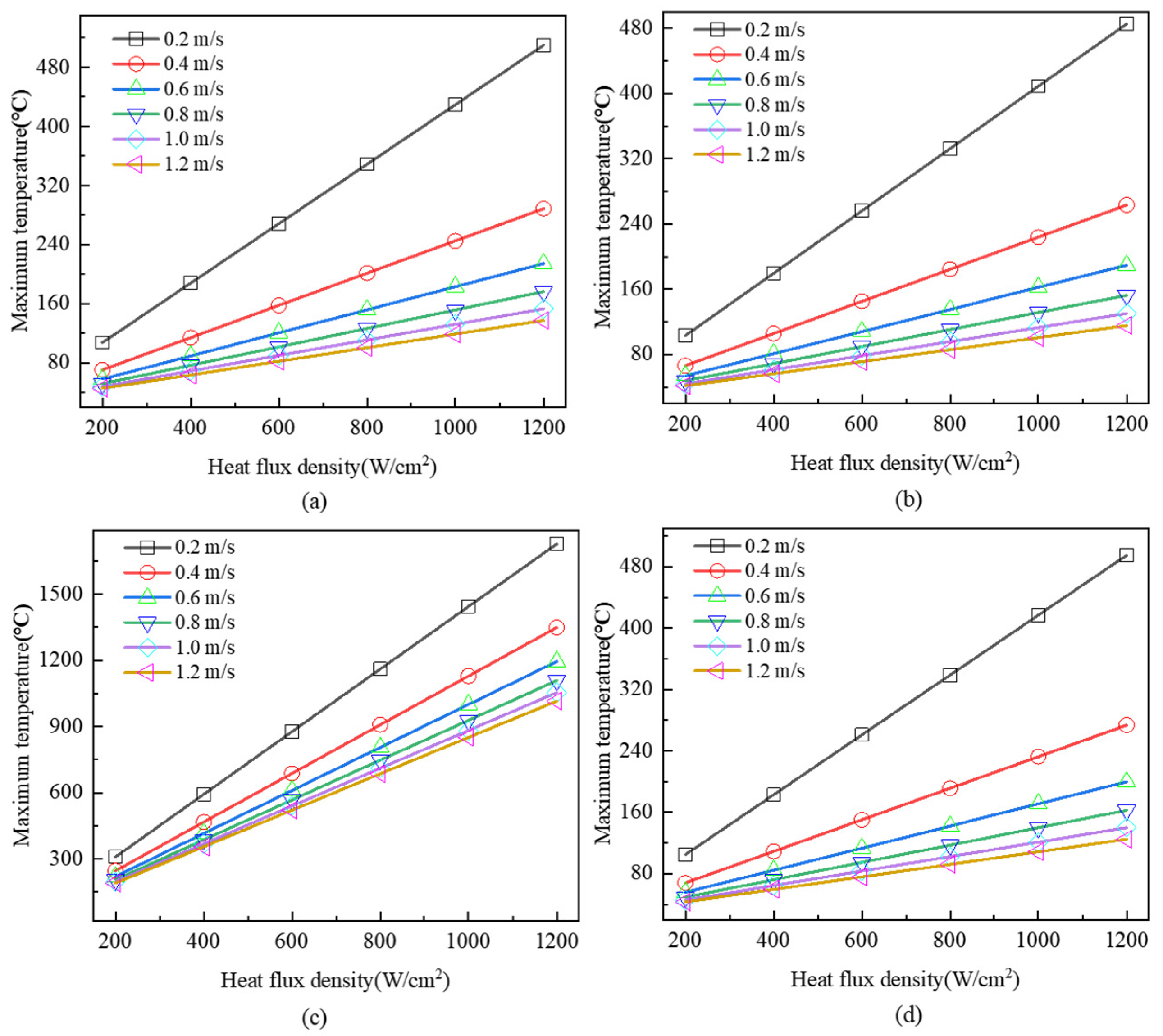 Processes 12 01675 g005