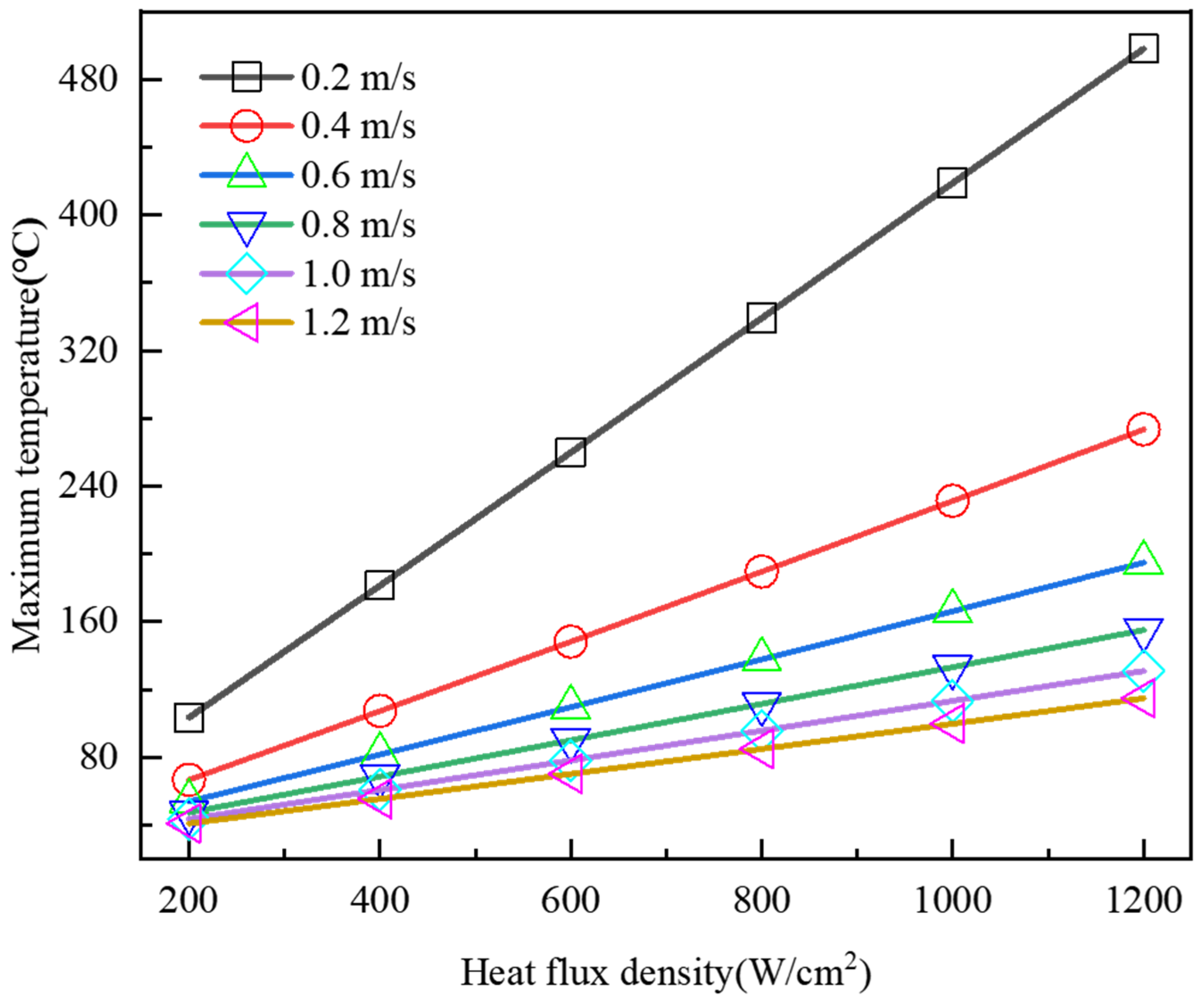 Processes 12 01675 g008