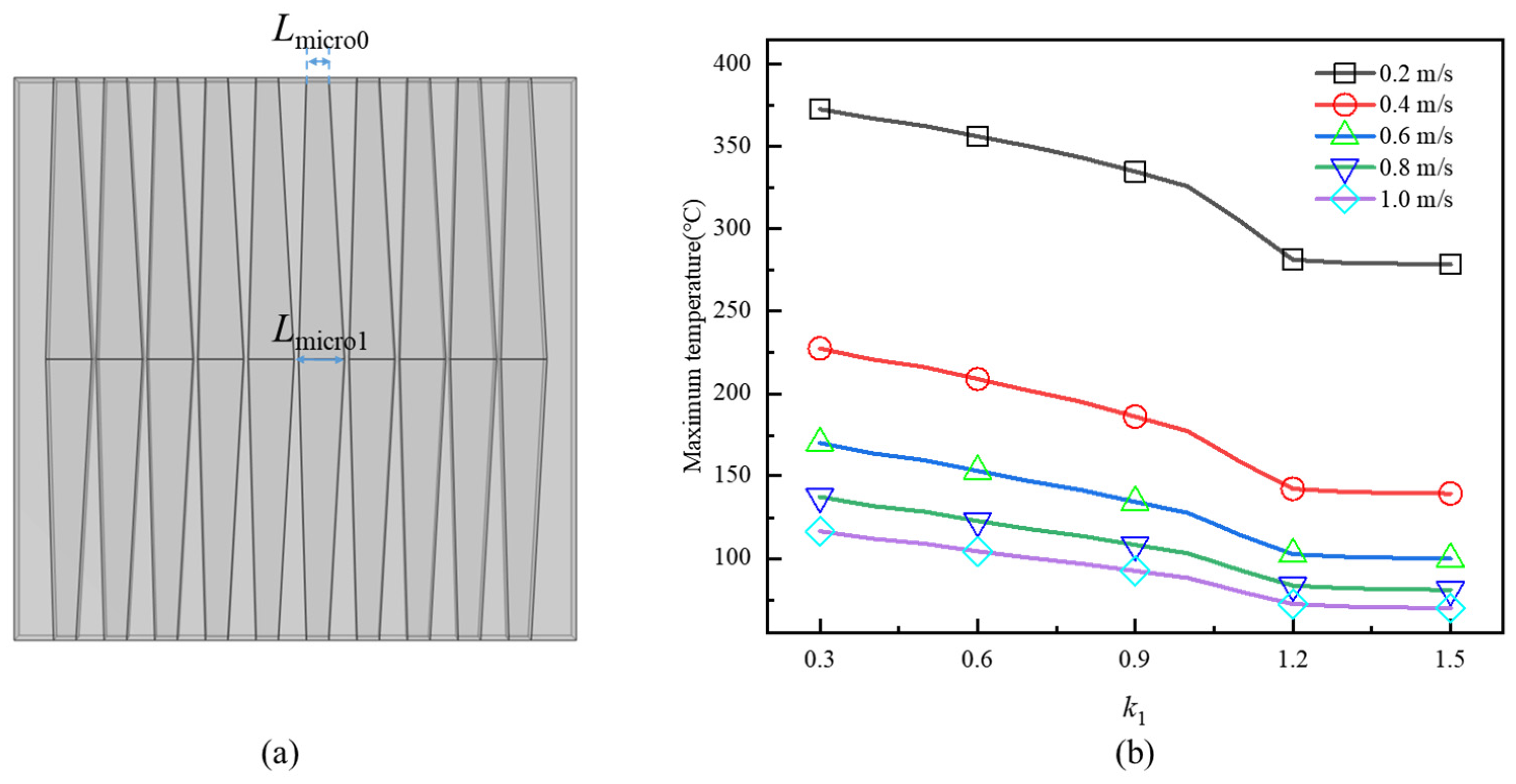 Processes 12 01675 g010