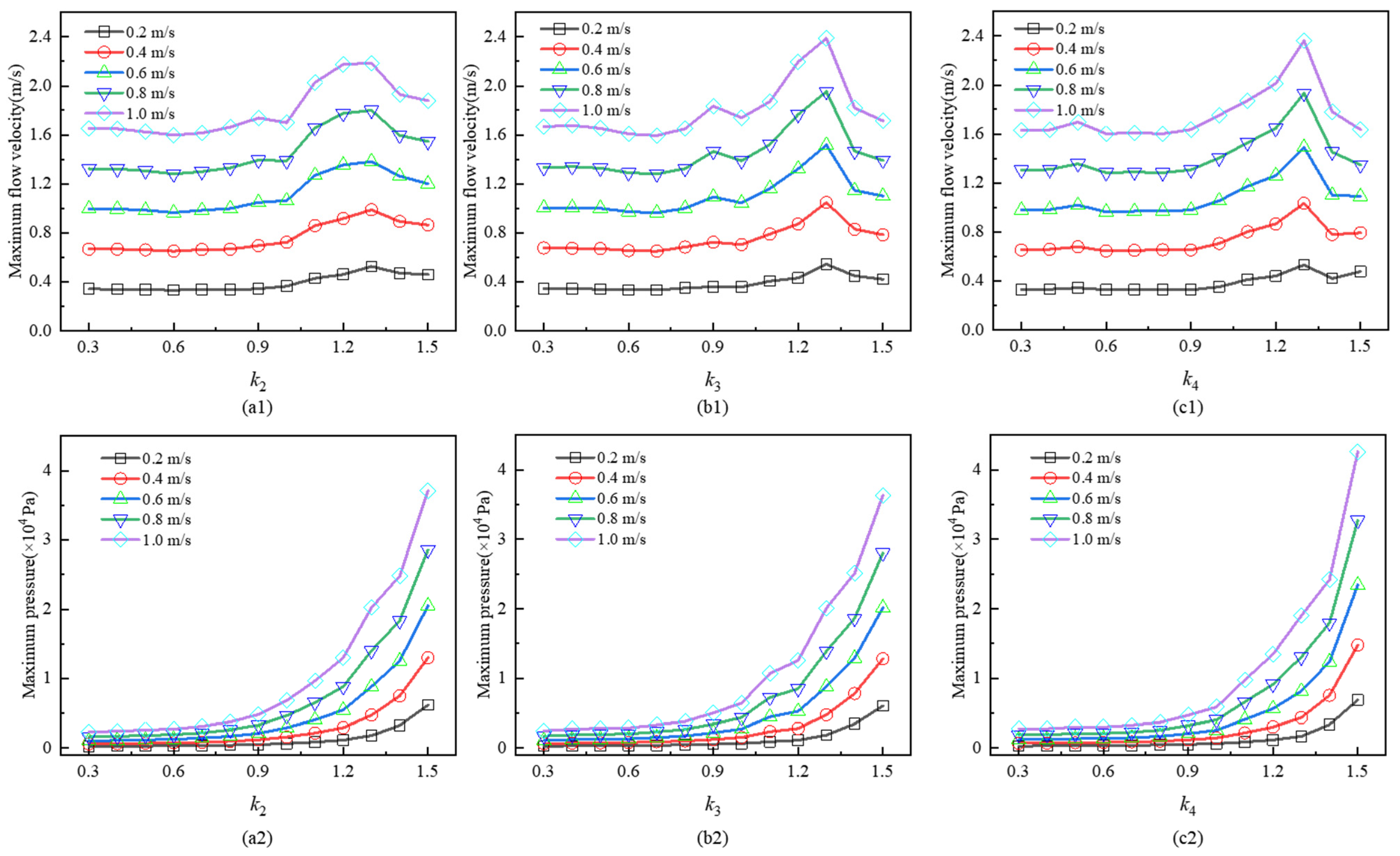 Processes 12 01675 g015