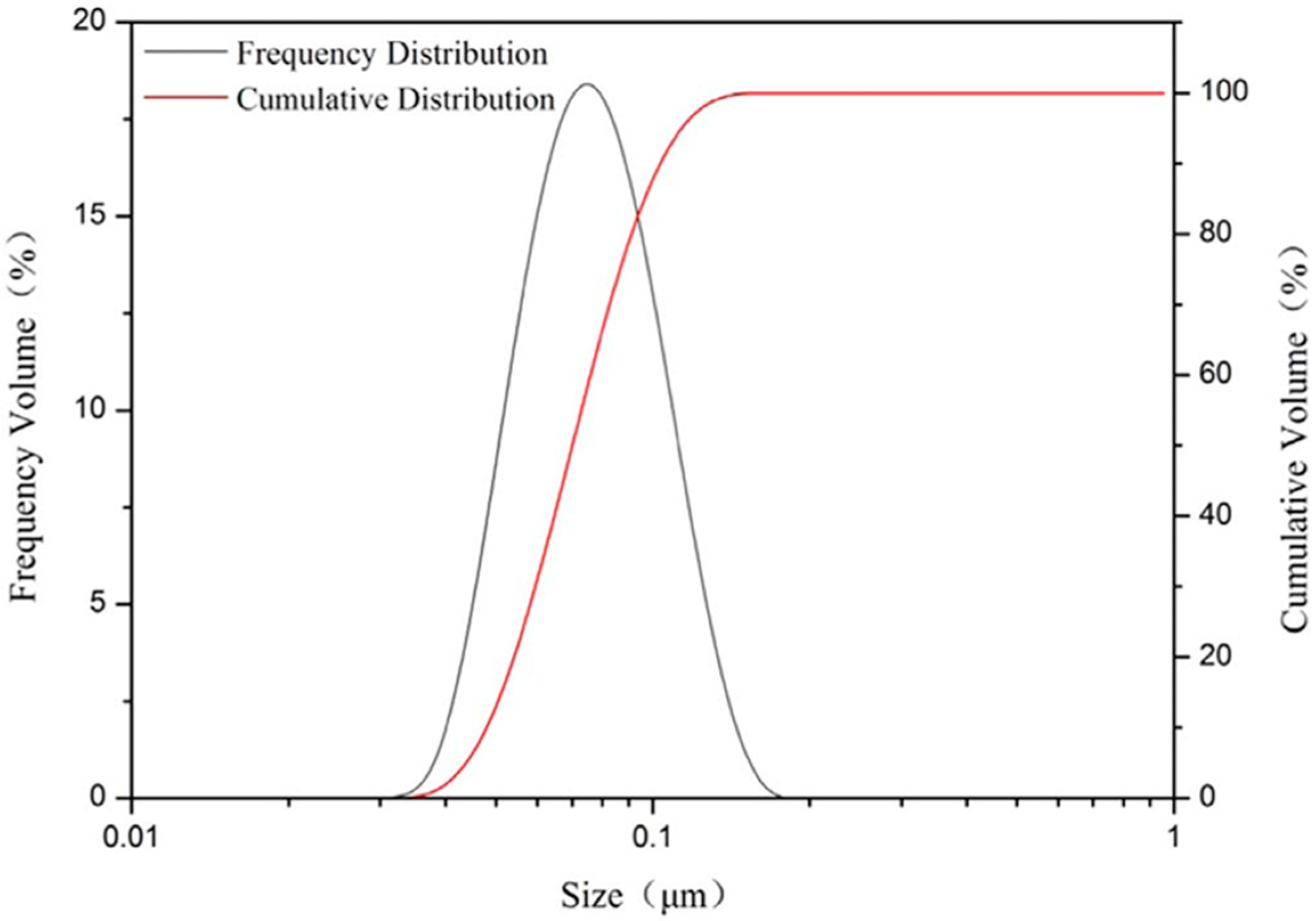 Processes 12 01676 g007