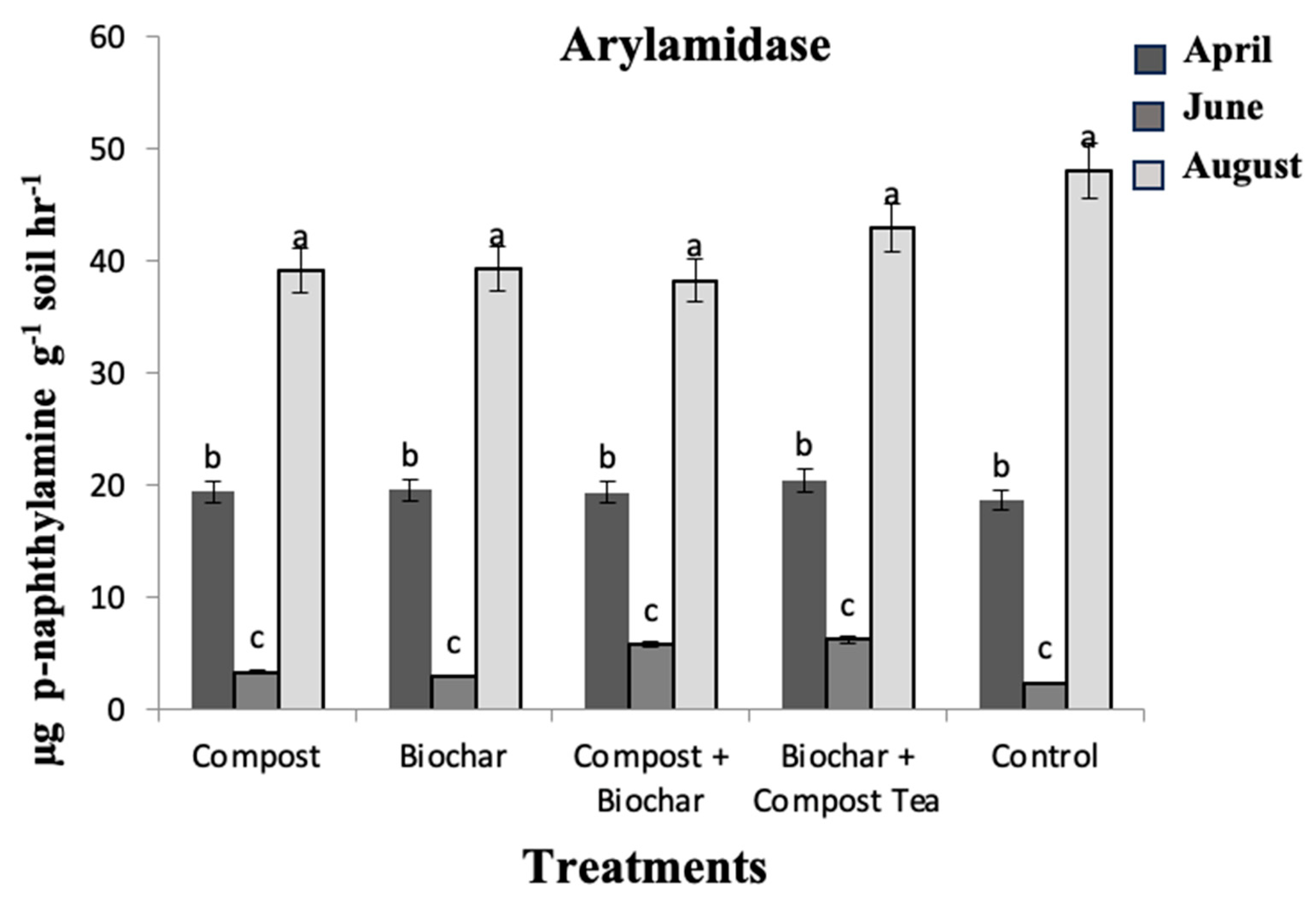 Processes 12 01678 g007