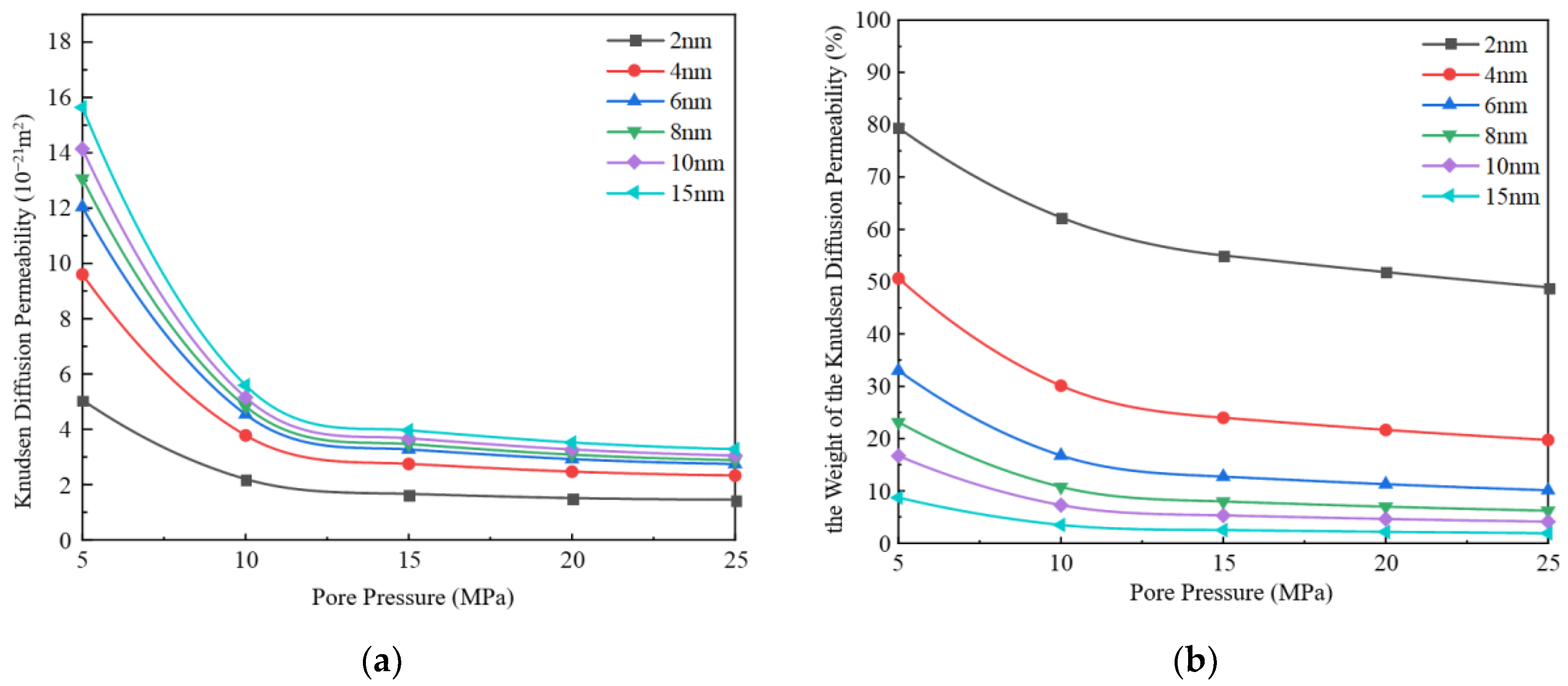 Processes 12 01679 g004