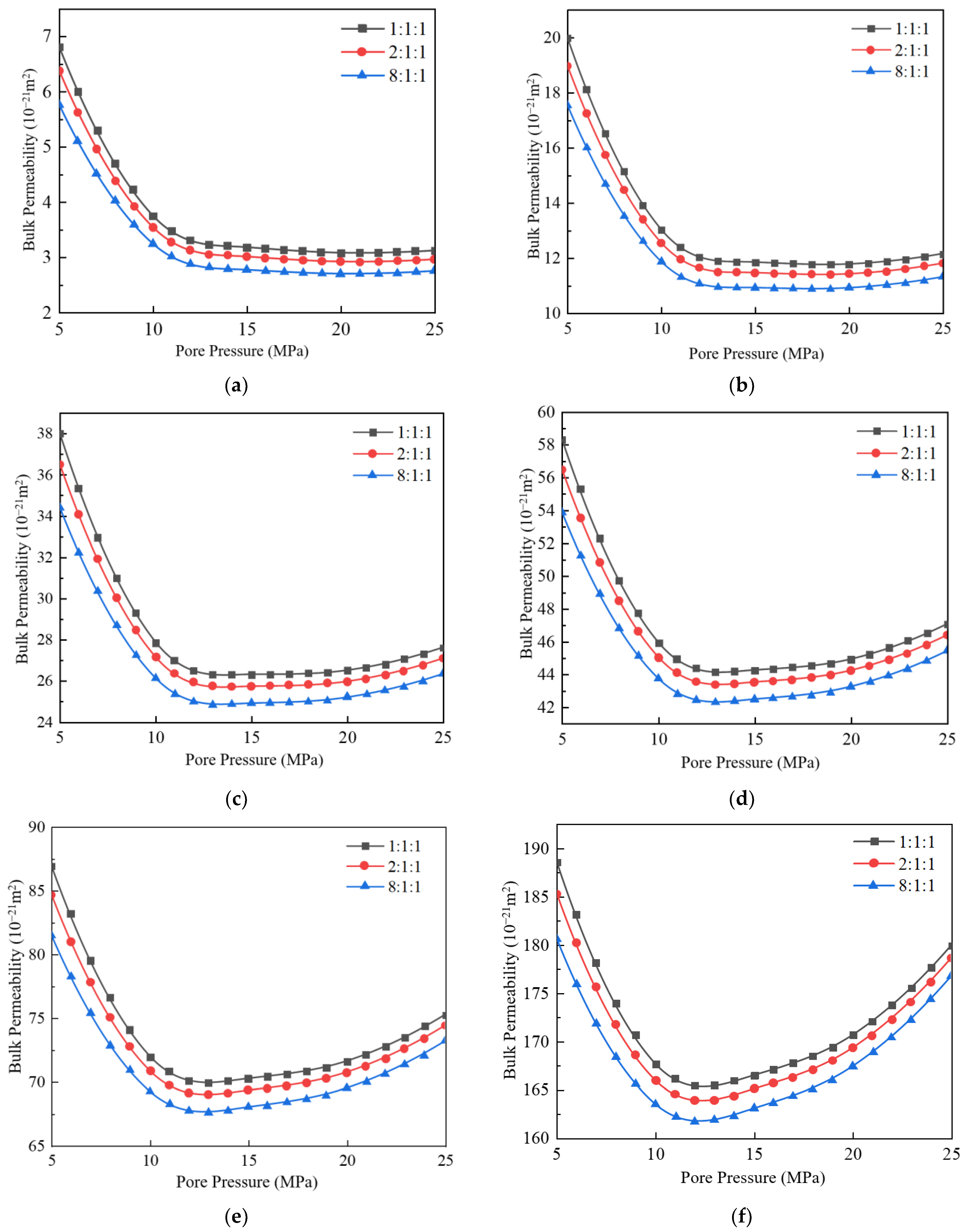Processes 12 01679 g007