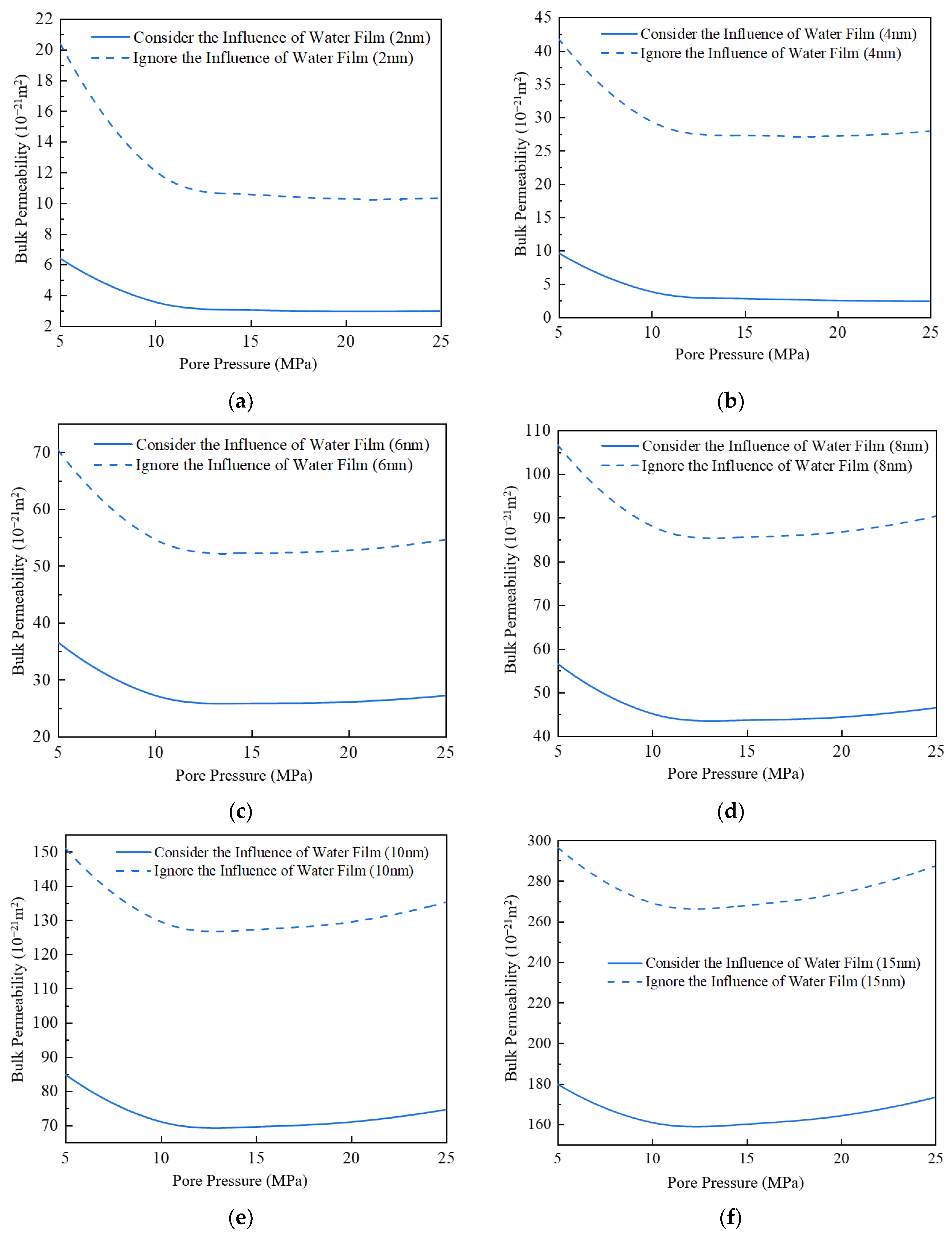 Processes 12 01679 g010