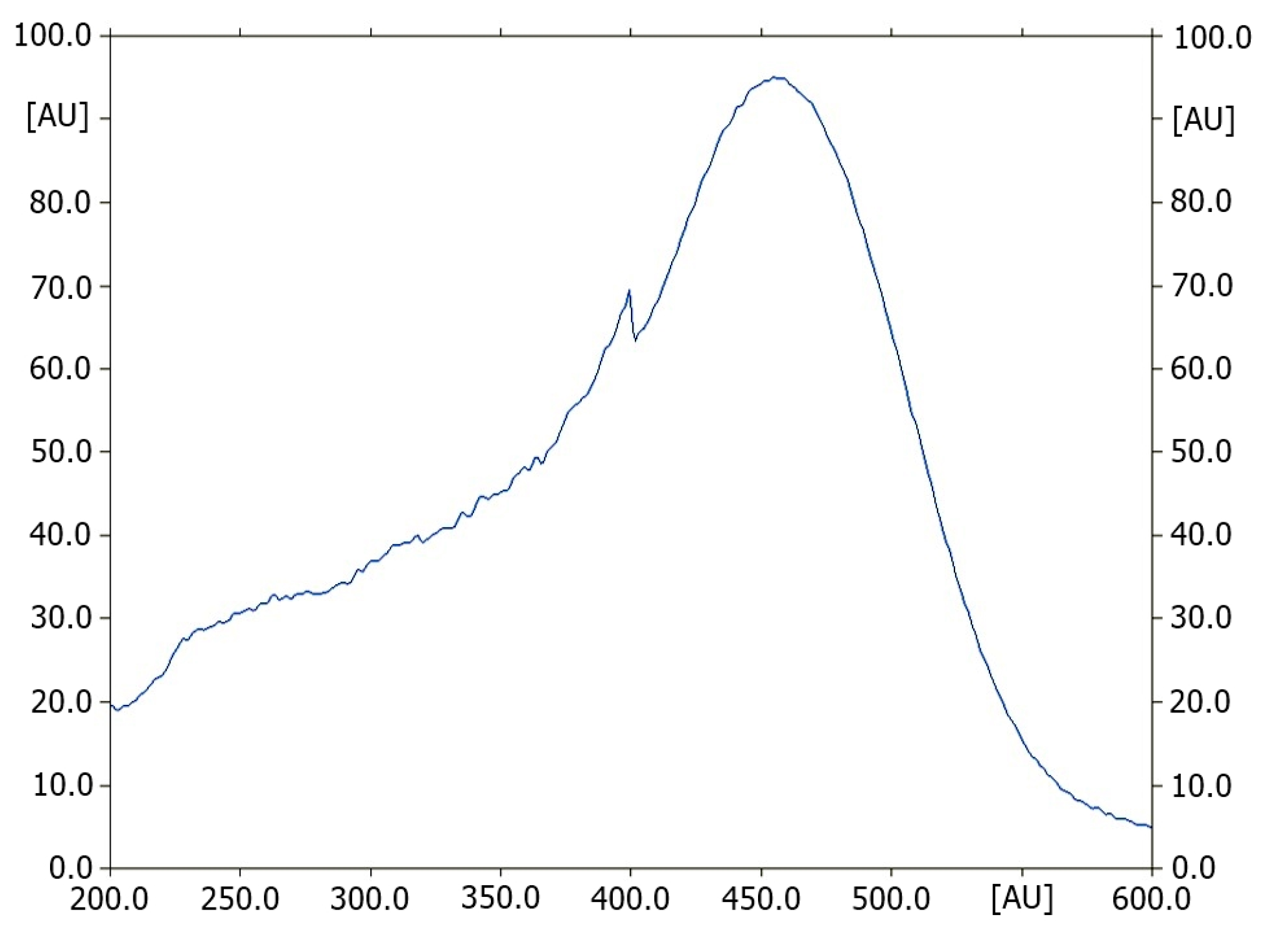 Processes 12 01680 g001