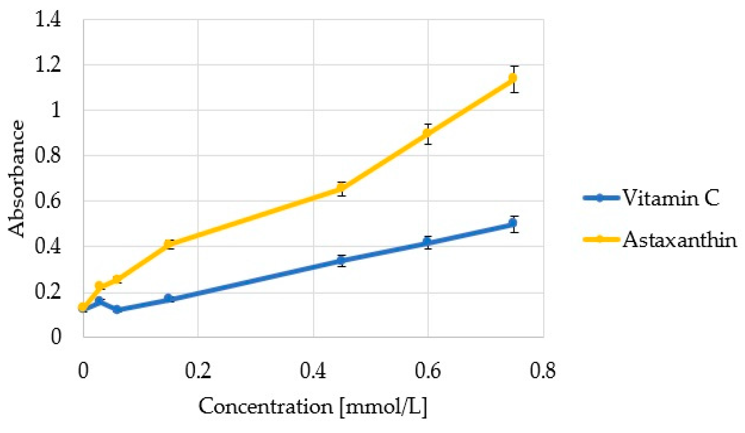 Processes 12 01680 g007