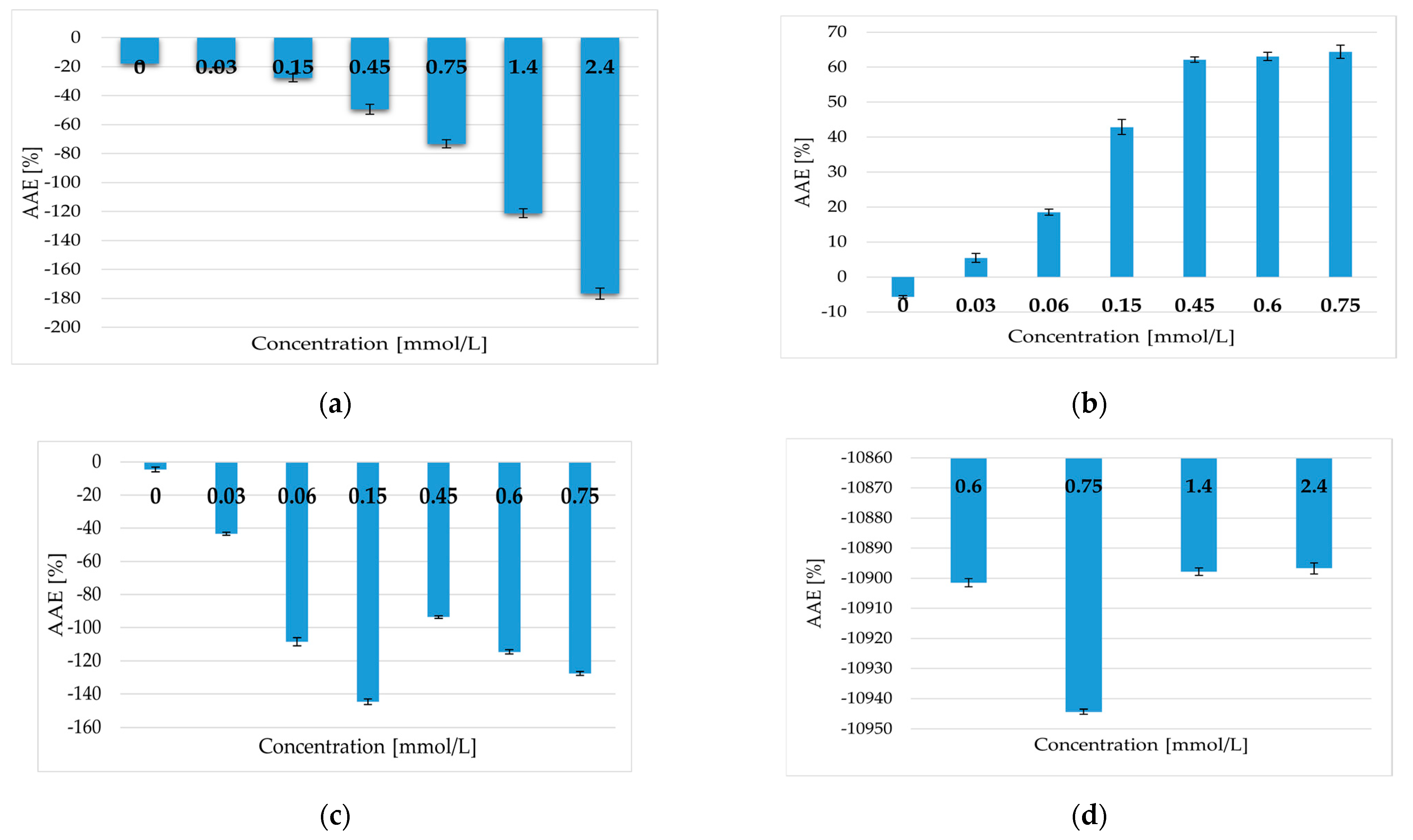 Processes 12 01680 g010