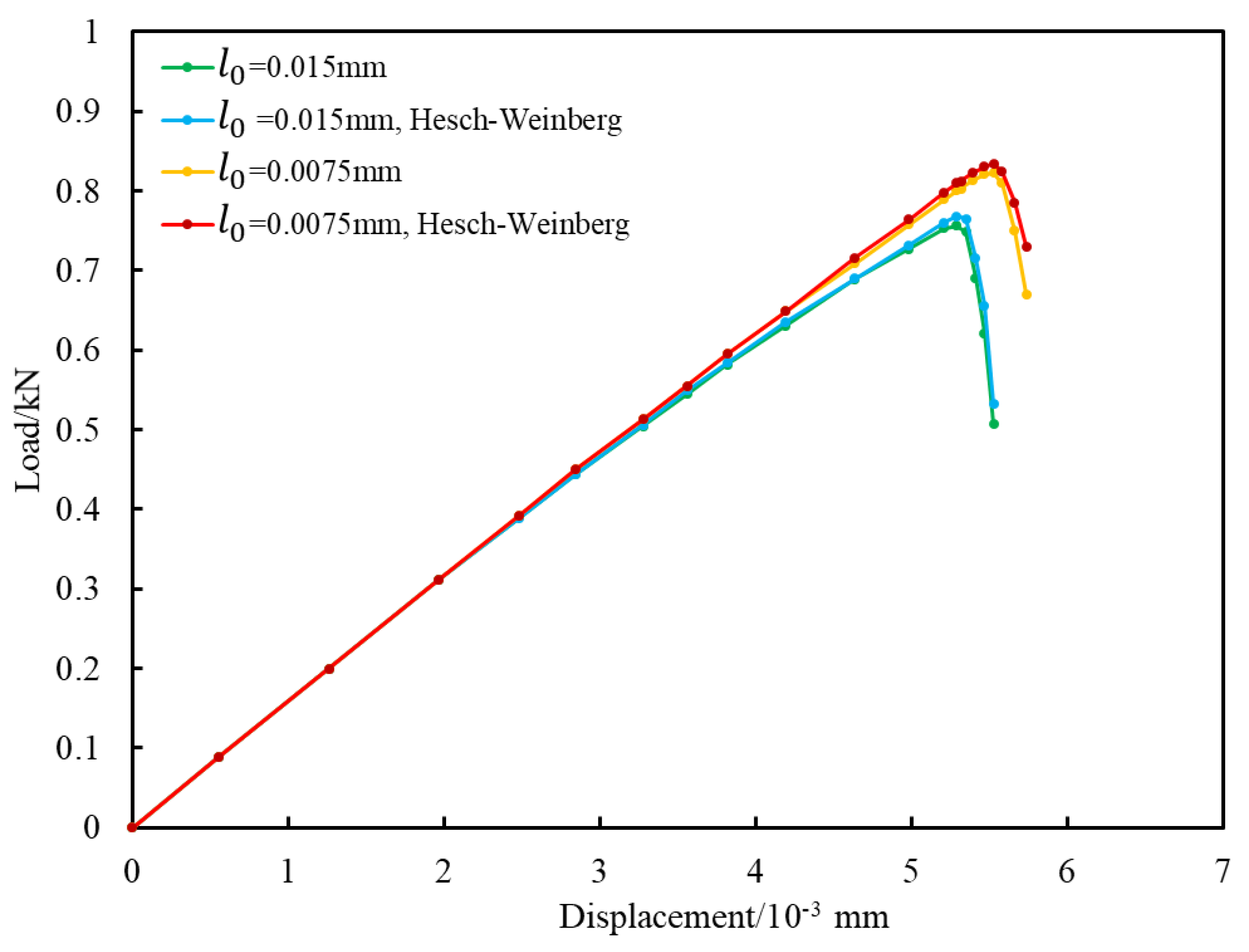 Processes 12 01682 g004