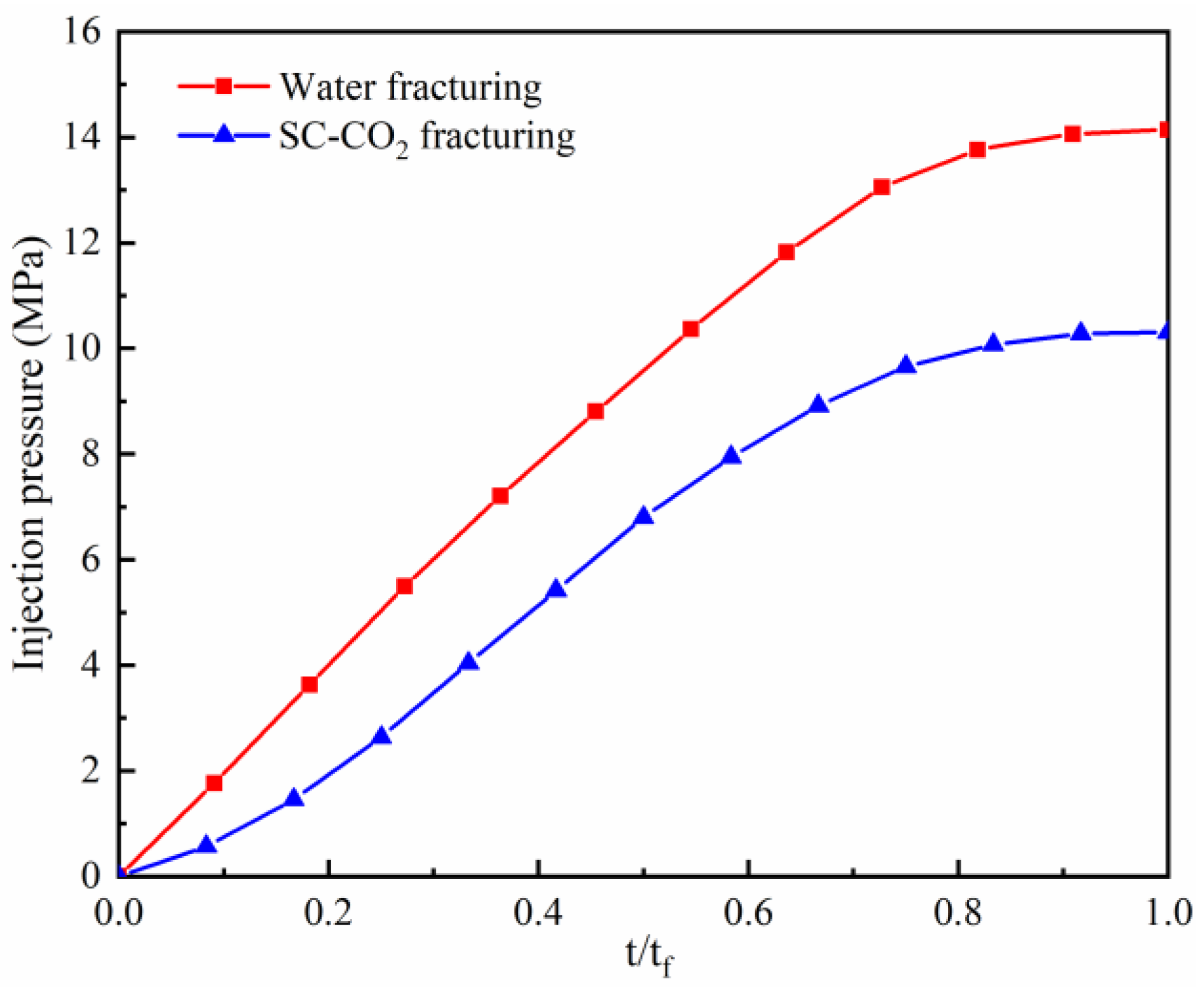 Processes 12 01682 g009