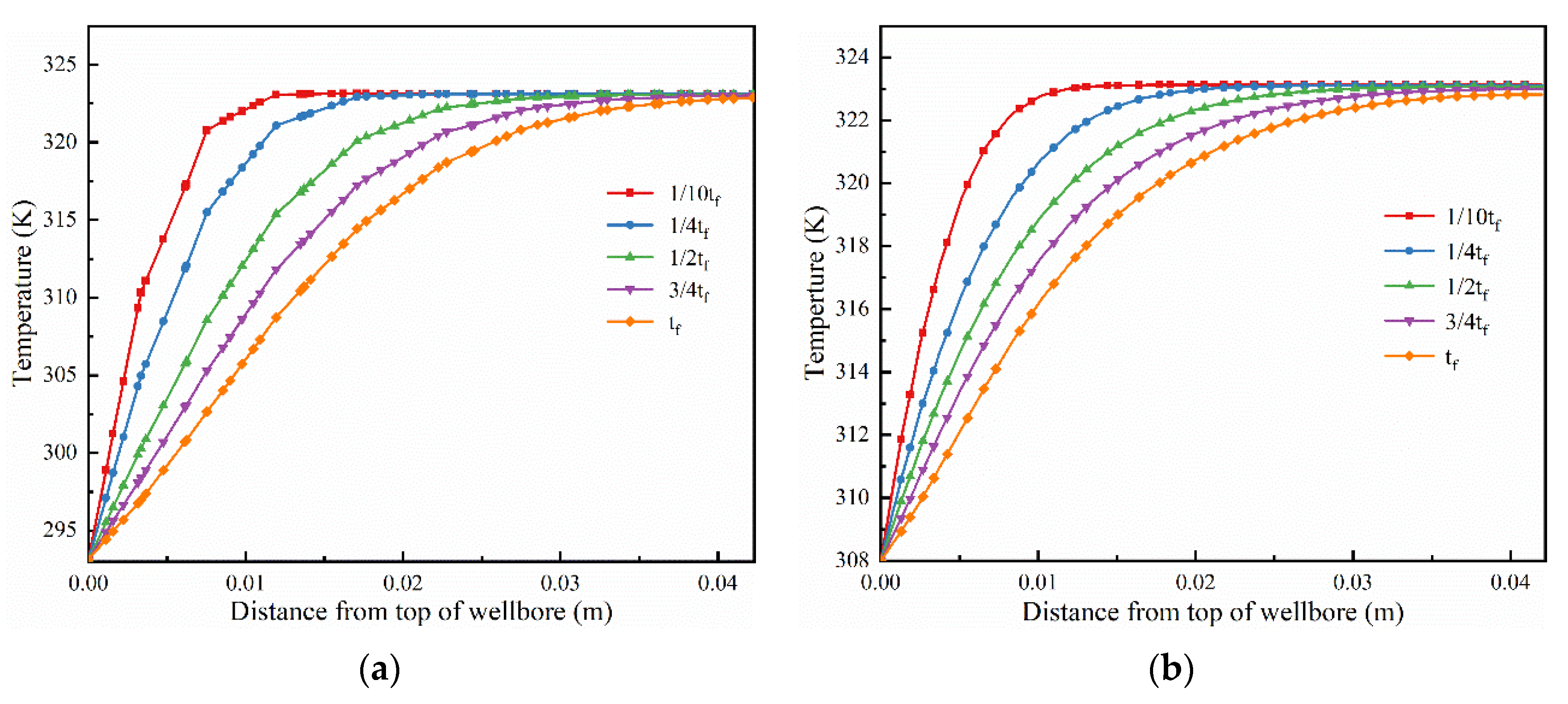Processes 12 01682 g010