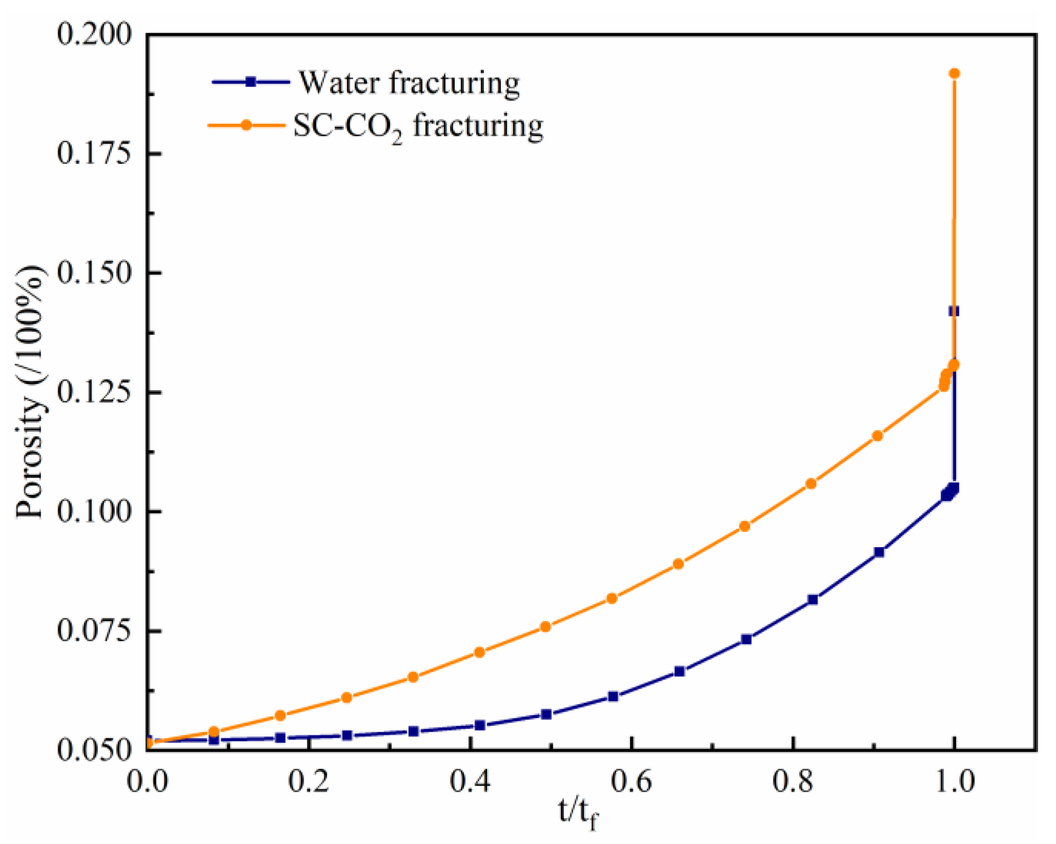 Processes 12 01682 g013