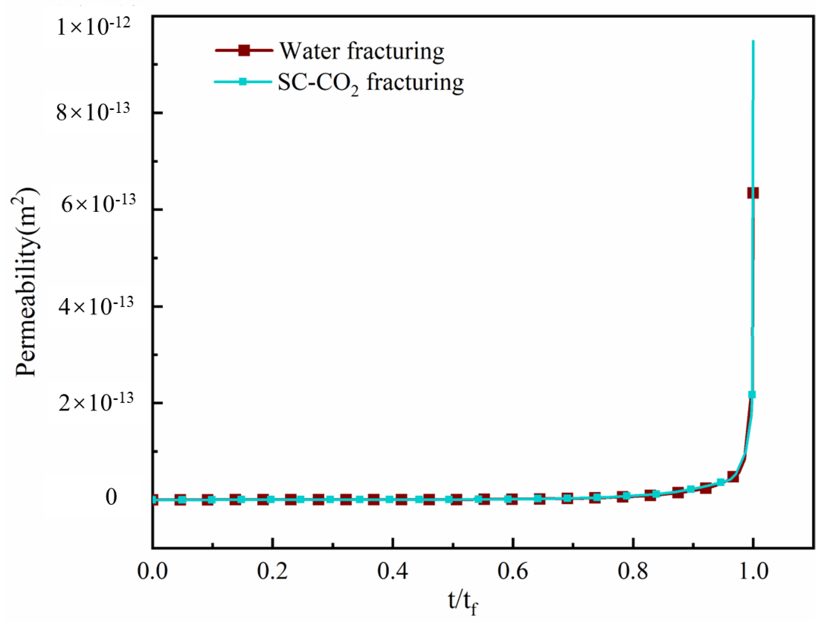 Processes 12 01682 g014