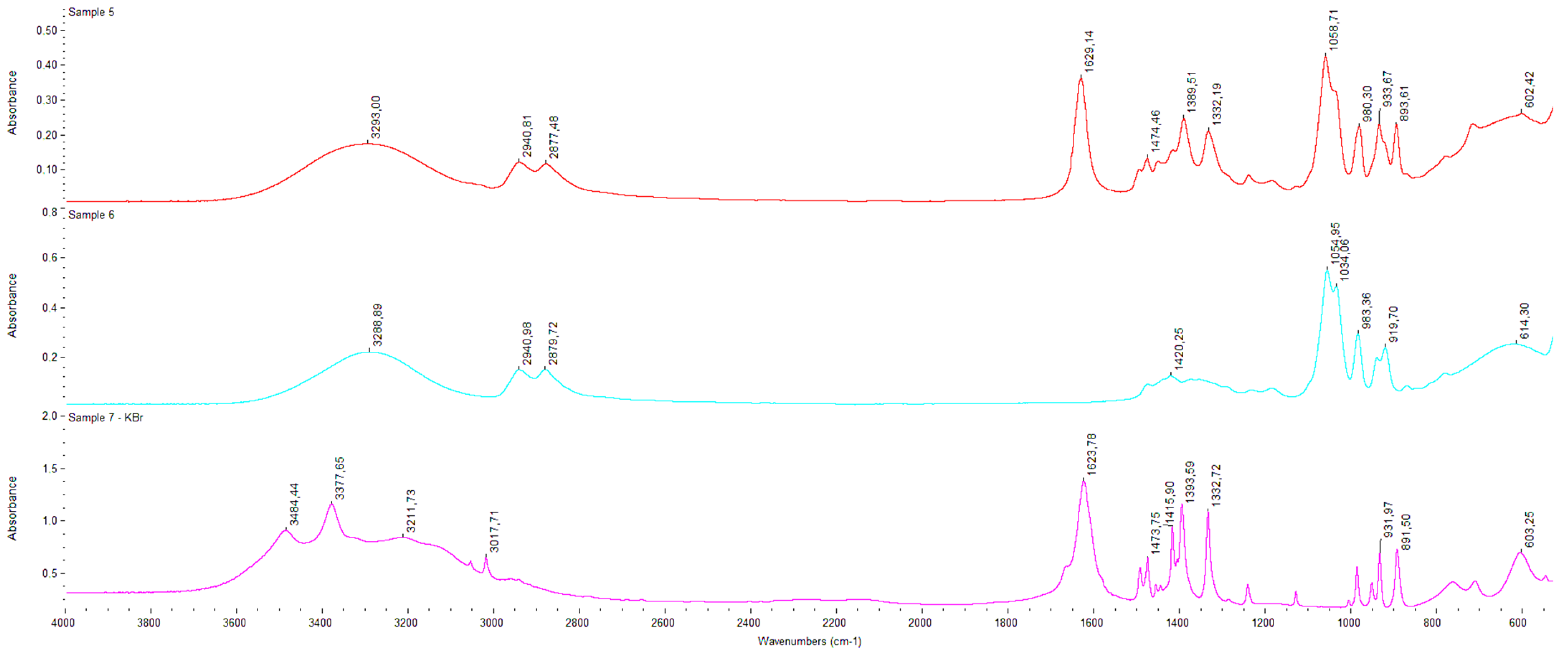 Processes 12 01686 g004