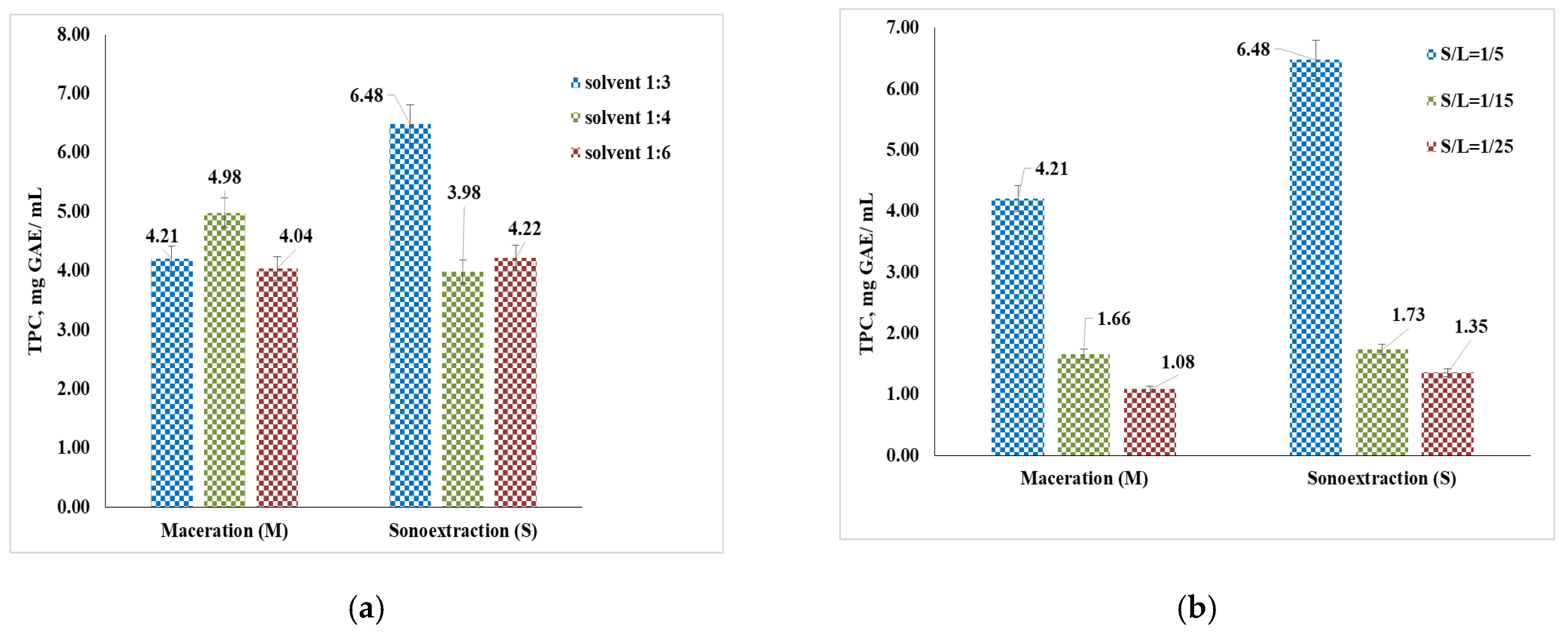 Processes 12 01686 g005a