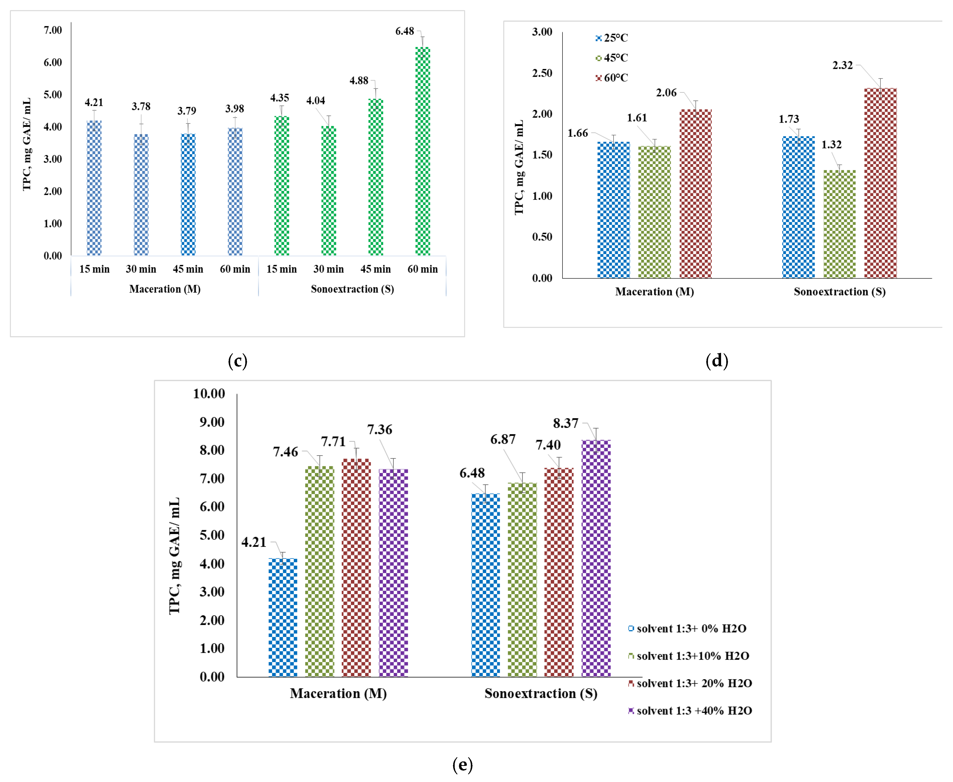 Processes 12 01686 g005b