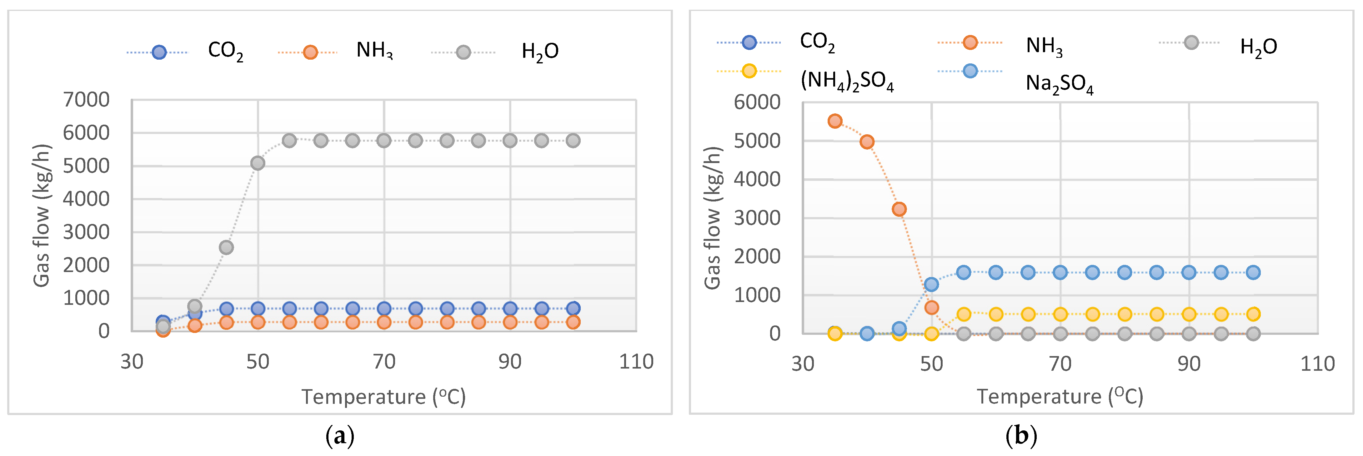 Processes 12 01687 g005a